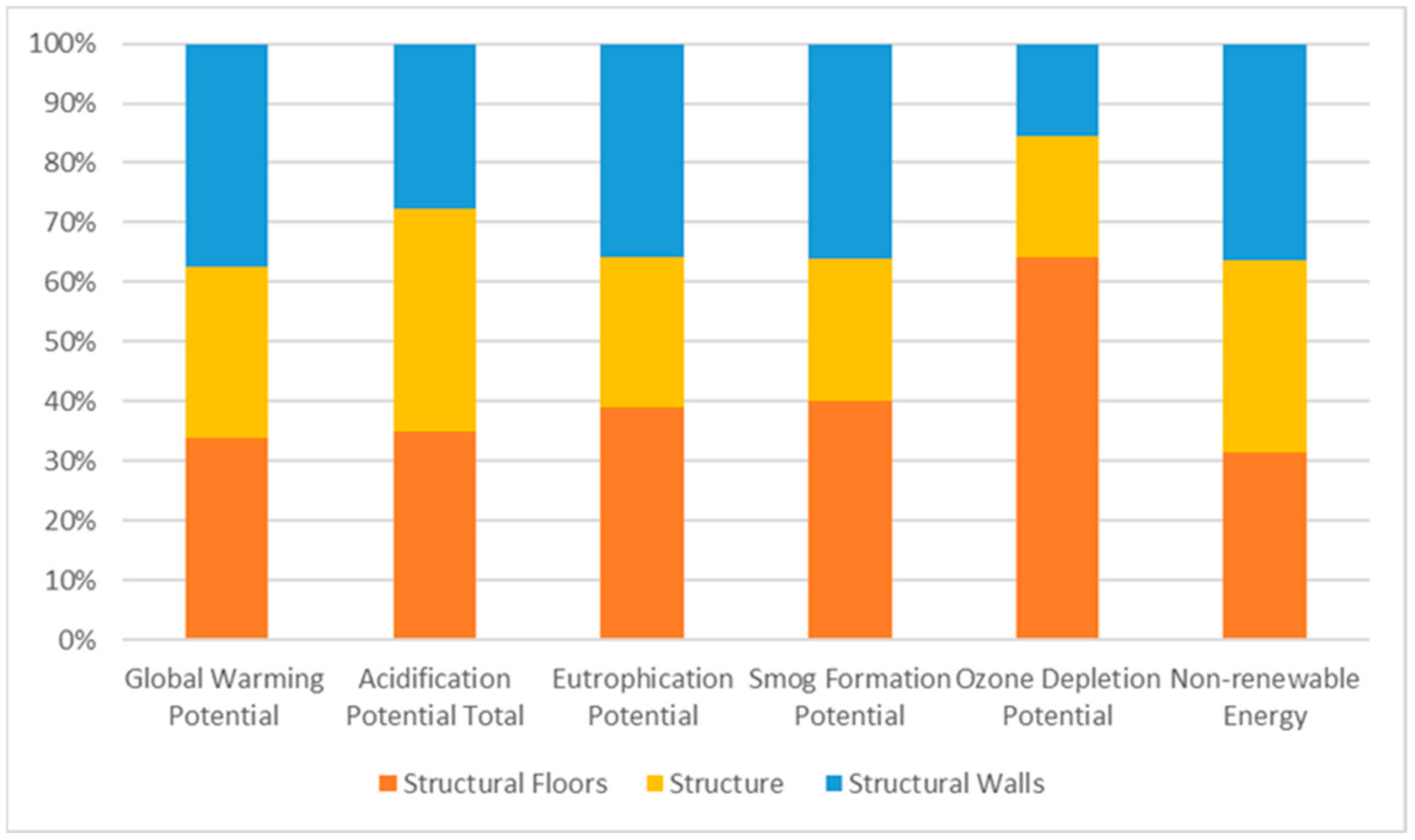 Sustainability 16 00569 g009