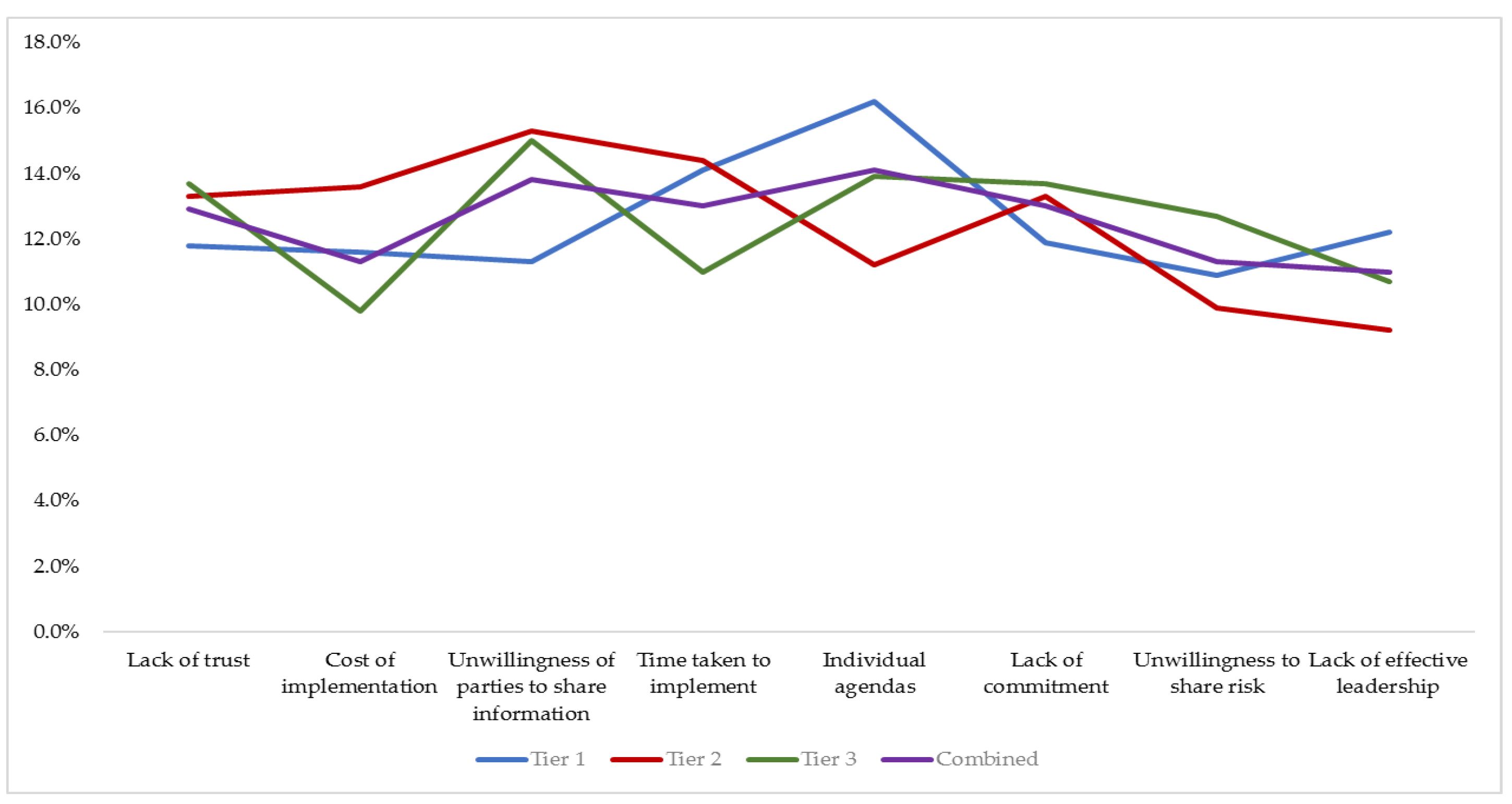 Sustainability 16 00570 g005