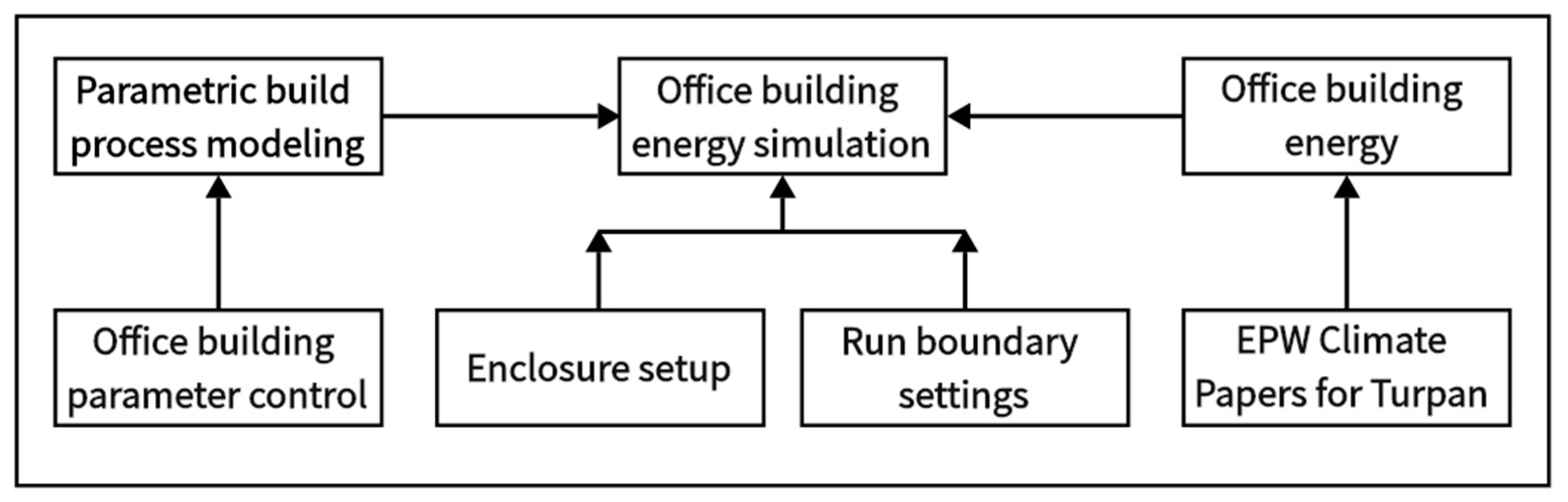 Sustainability 16 00572 g002
