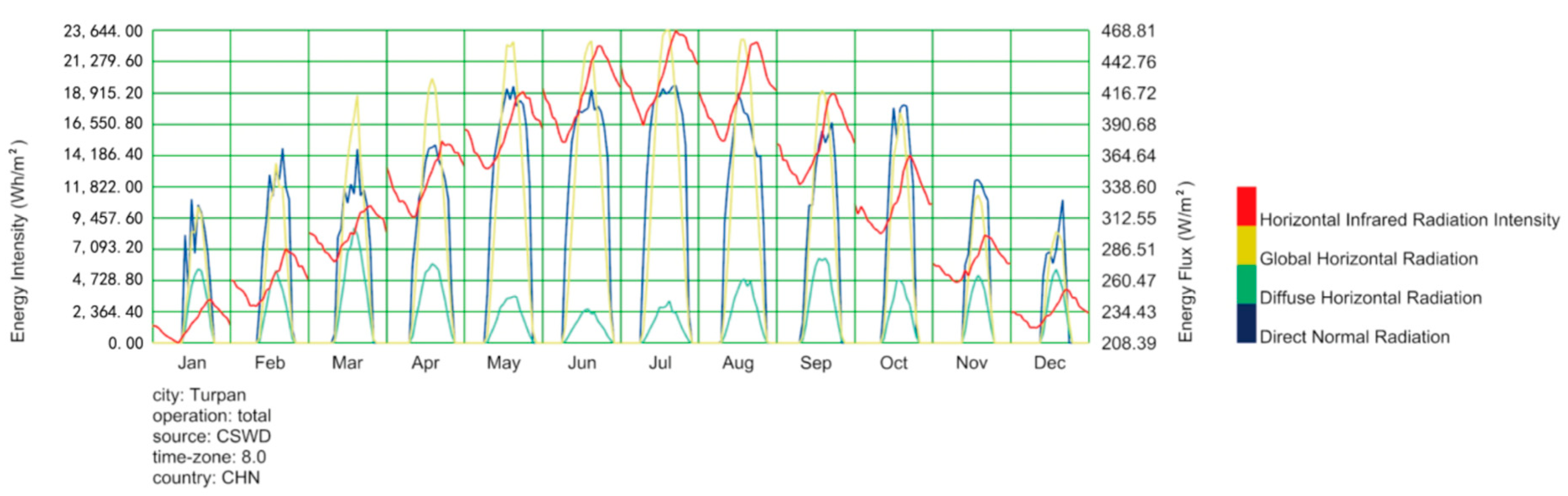Sustainability 16 00572 g003