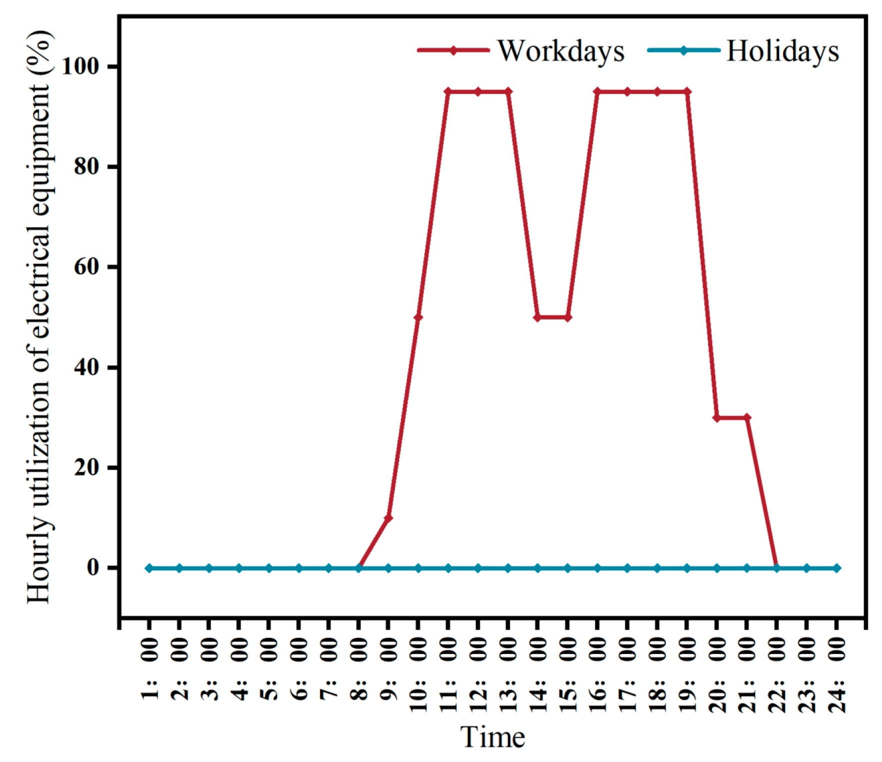 Sustainability 16 00572 g008