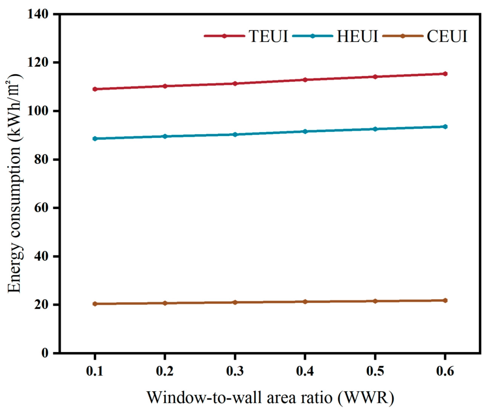 Sustainability 16 00572 g019