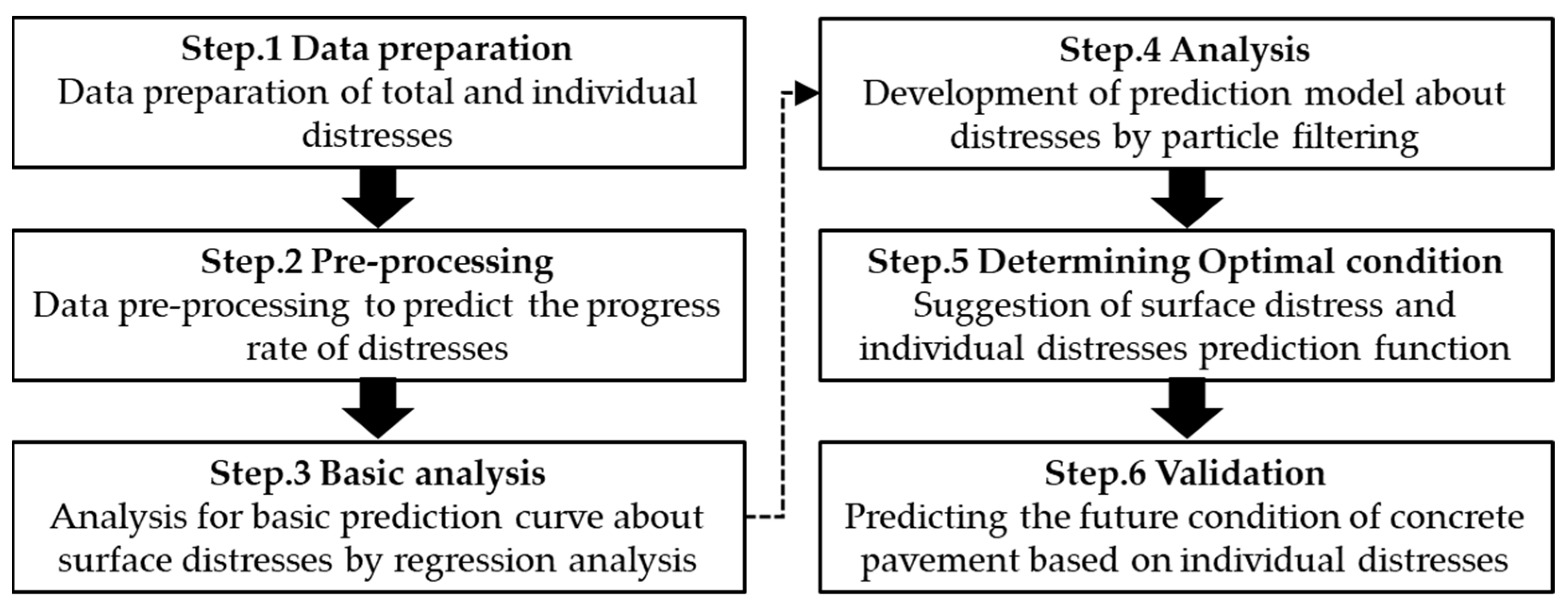 Sustainability 16 00573 g001