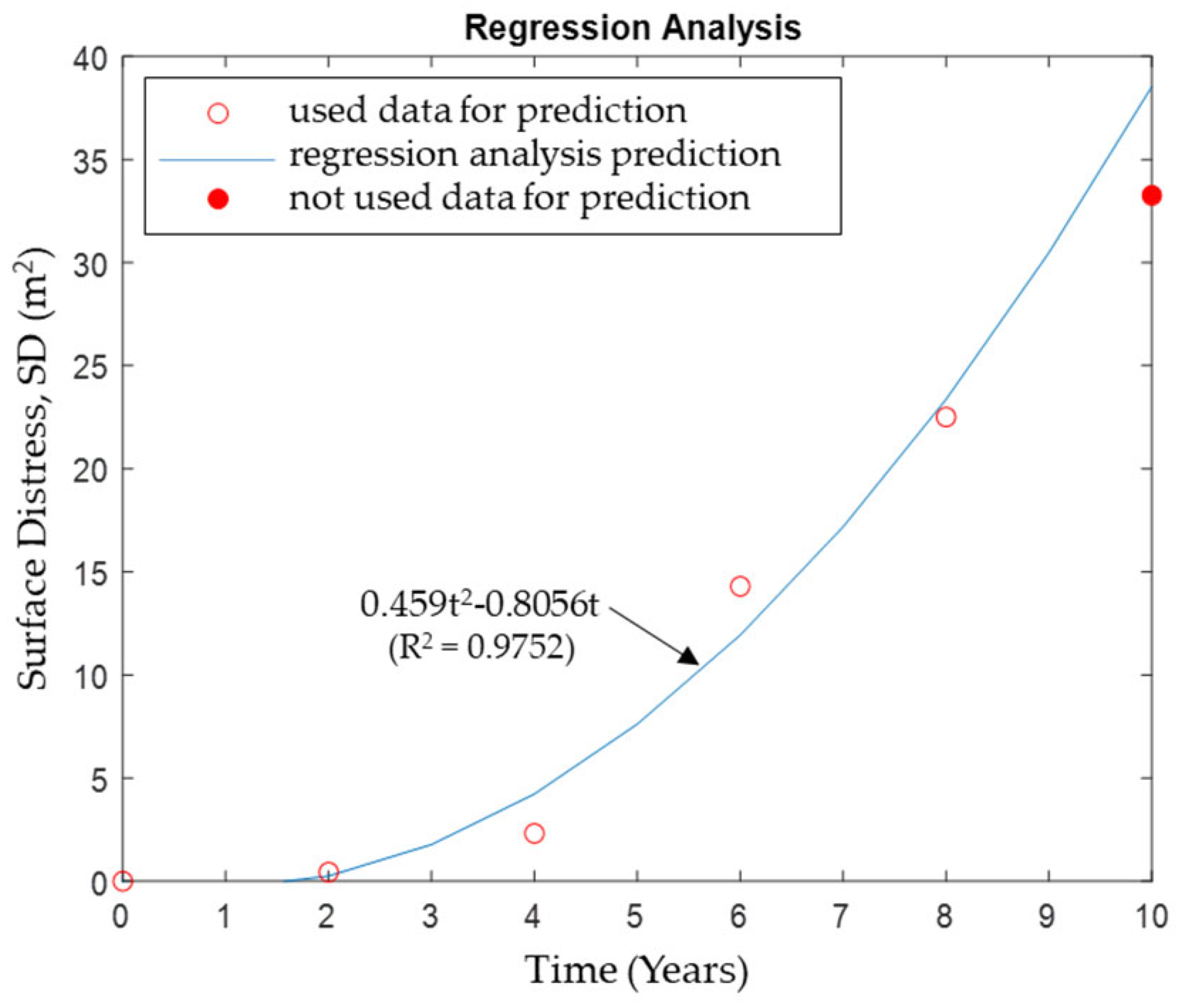 Sustainability 16 00573 g004