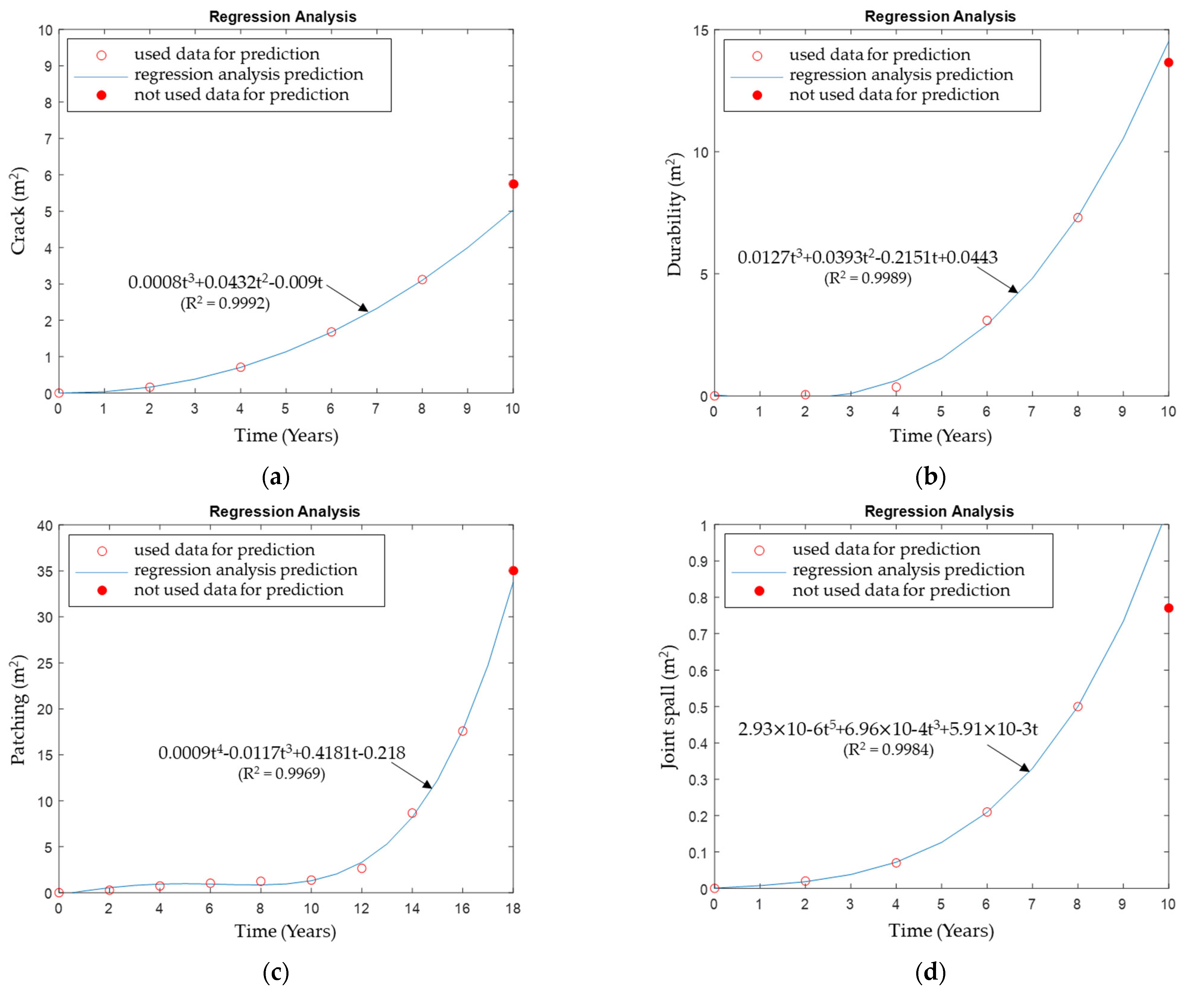 Sustainability 16 00573 g005