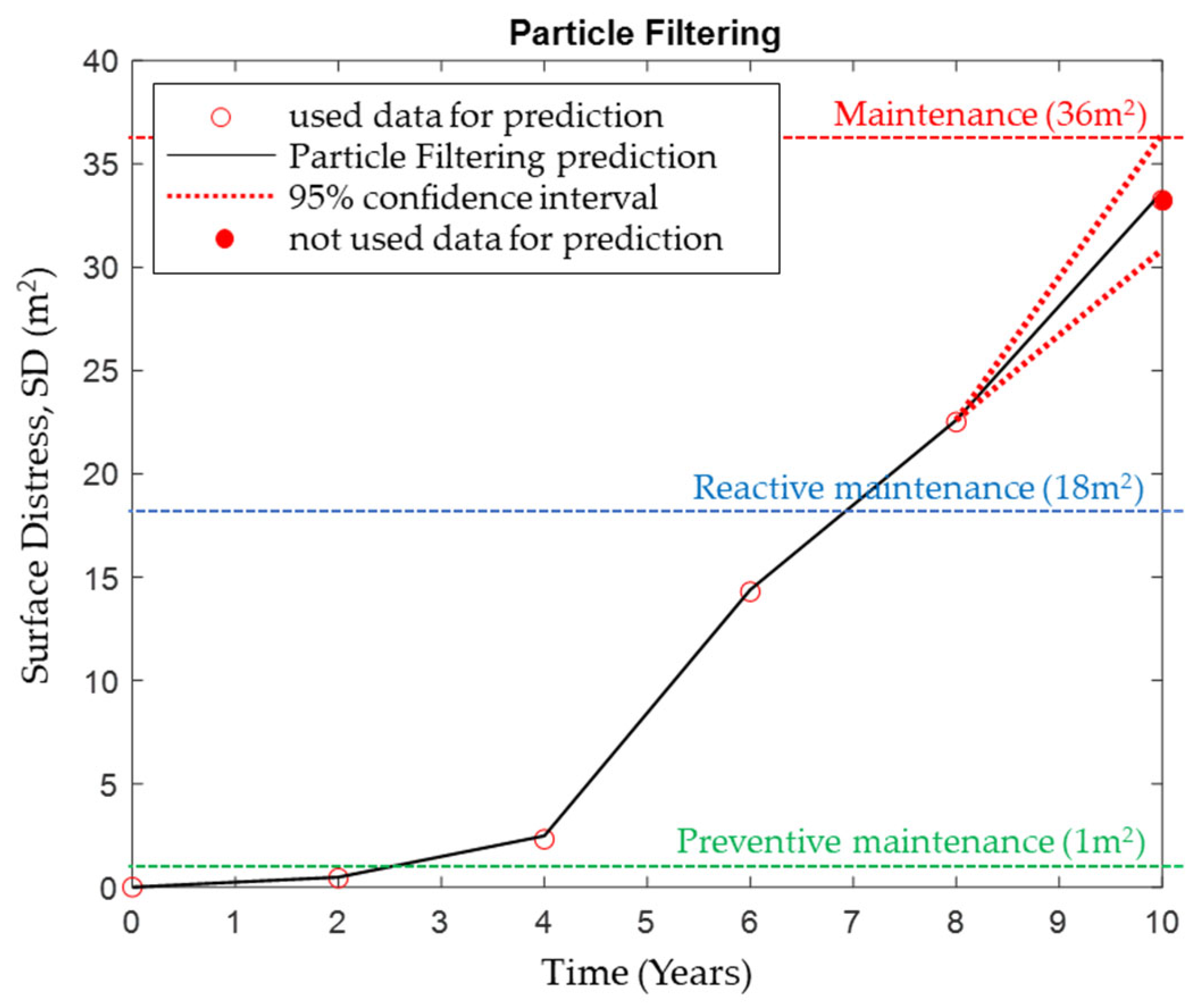 Sustainability 16 00573 g006