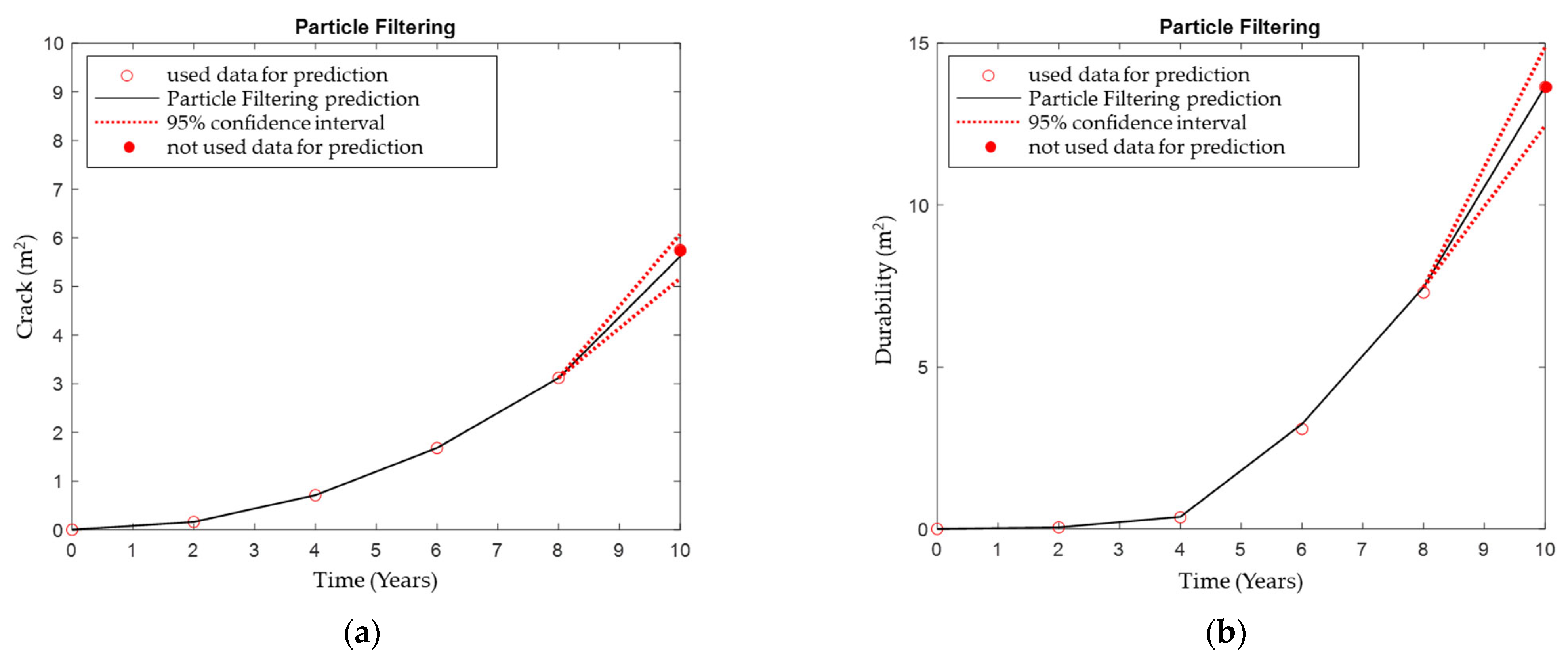 Sustainability 16 00573 g007a