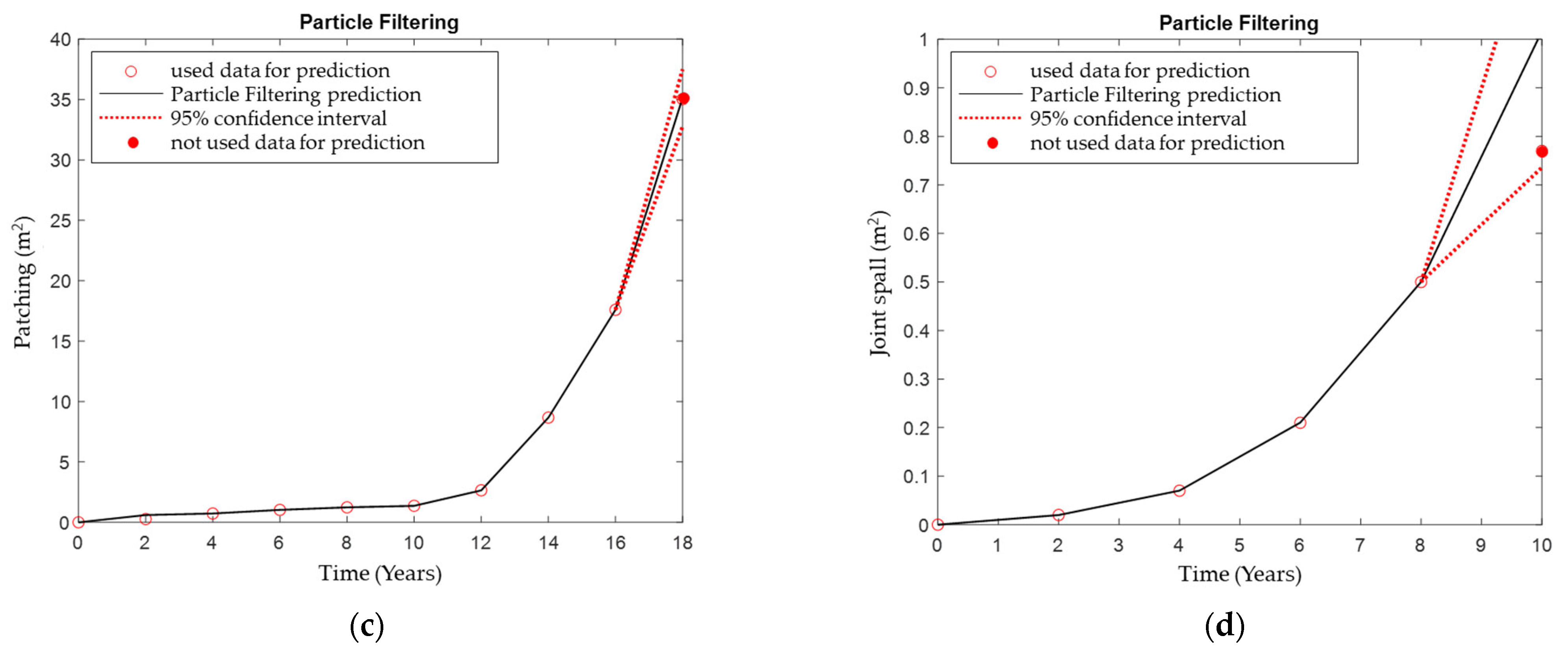 Sustainability 16 00573 g007b