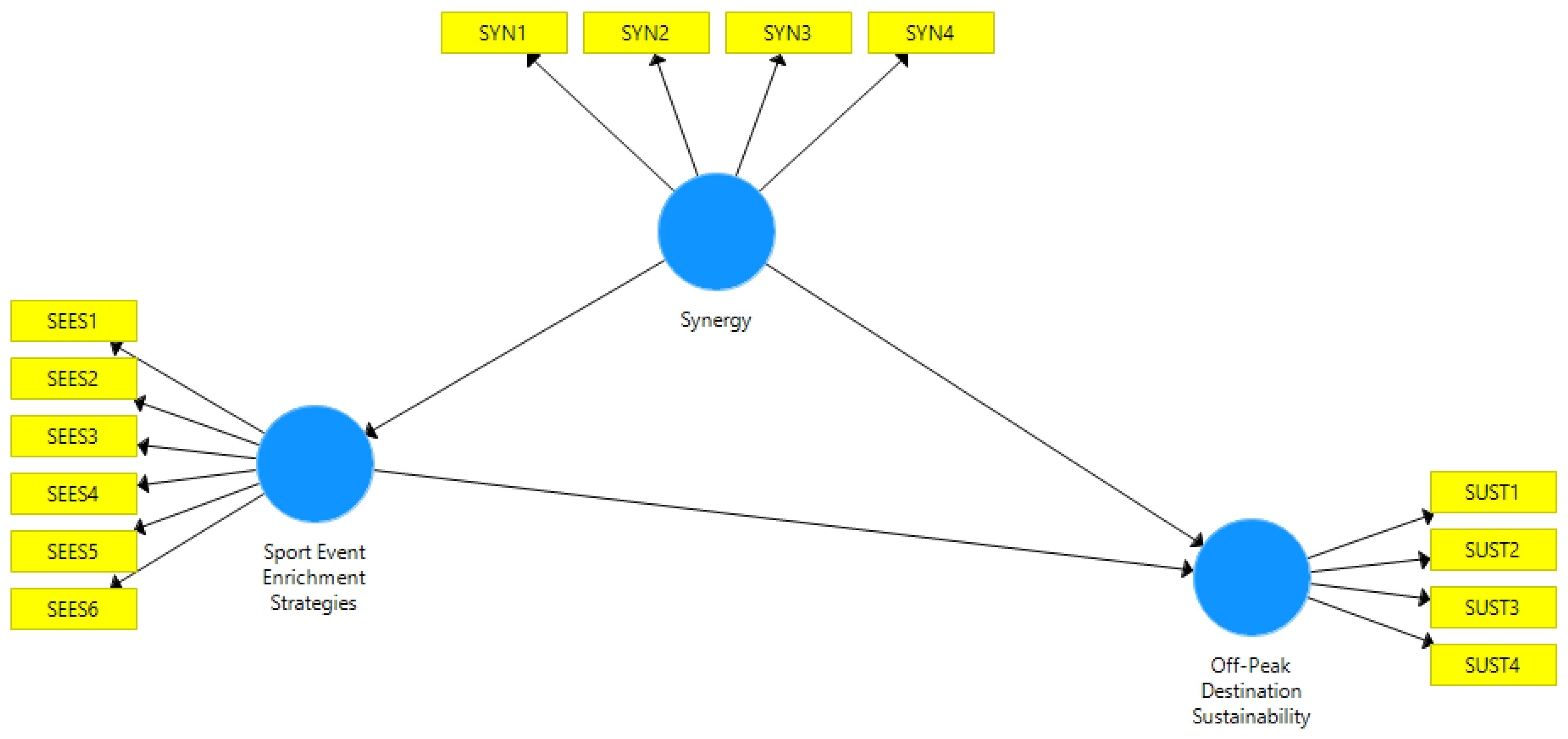 Sustainability 16 00576 g001