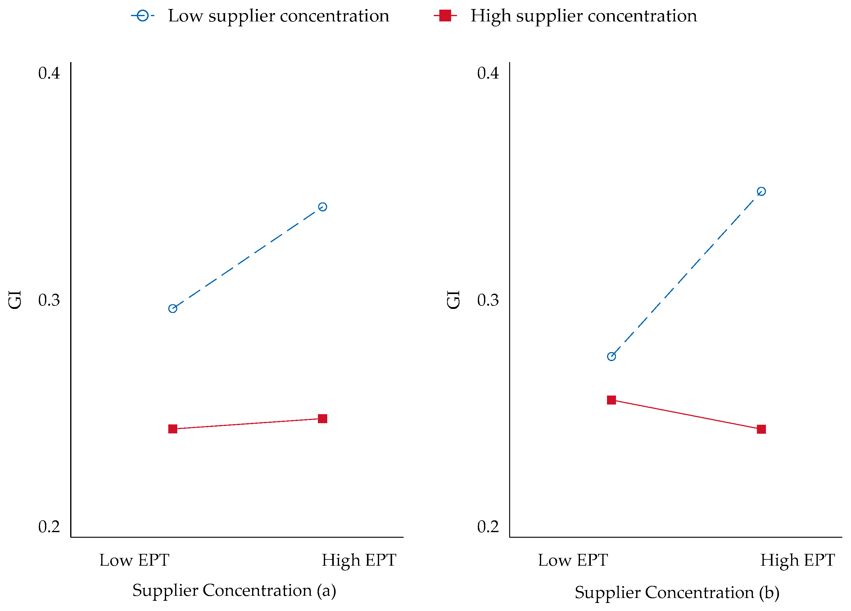 Sustainability 16 00577 g006 Sustainability 16 00577 g006