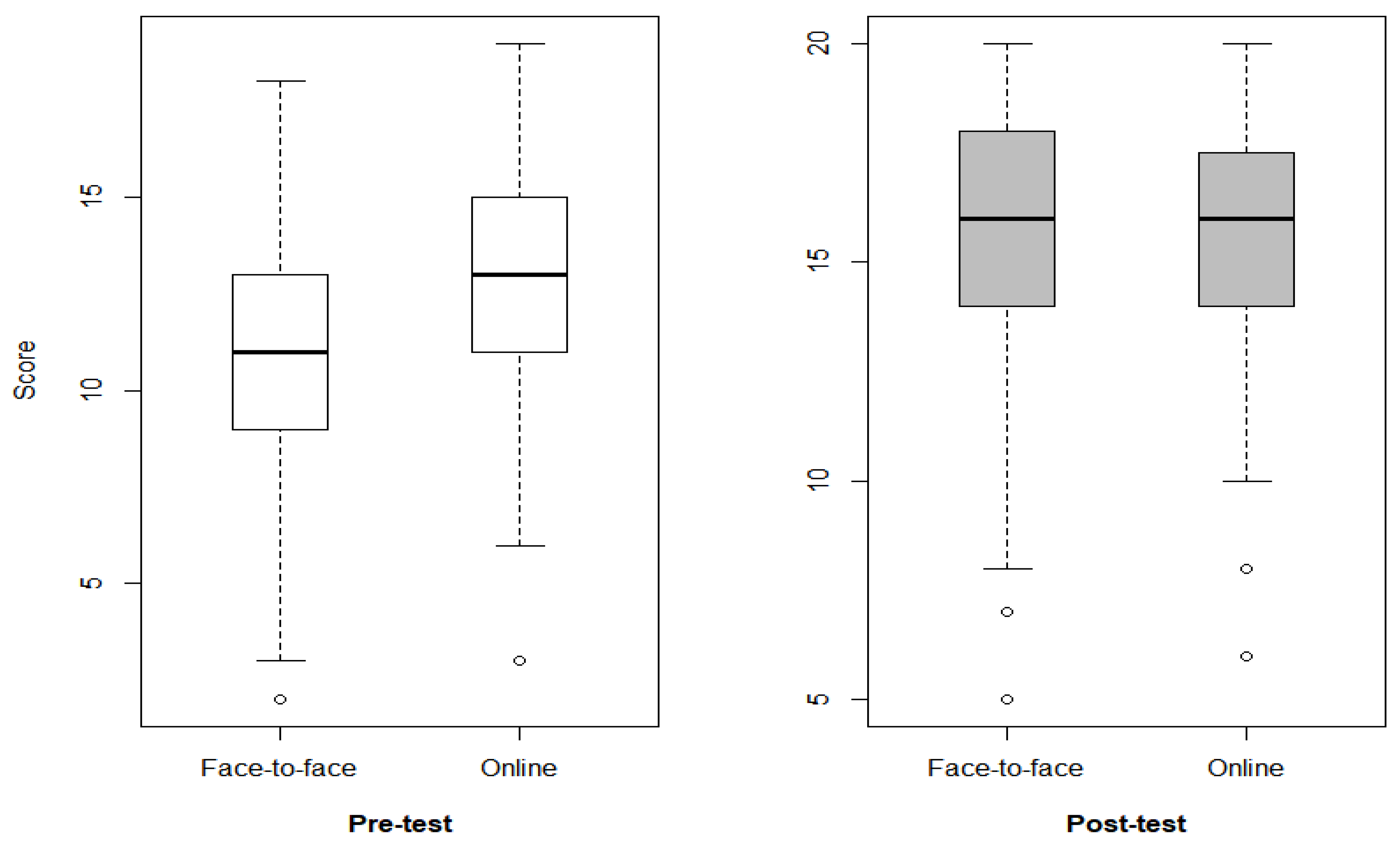 Sustainability 16 00579 g006