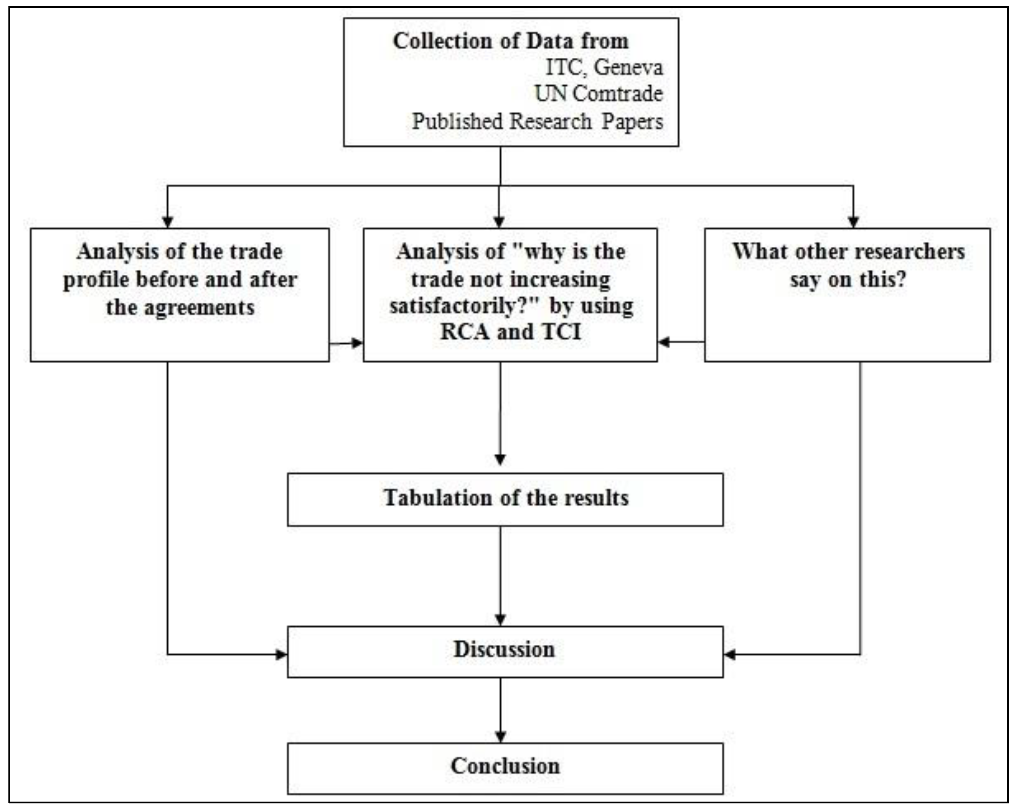 Sustainability 16 00582 g001