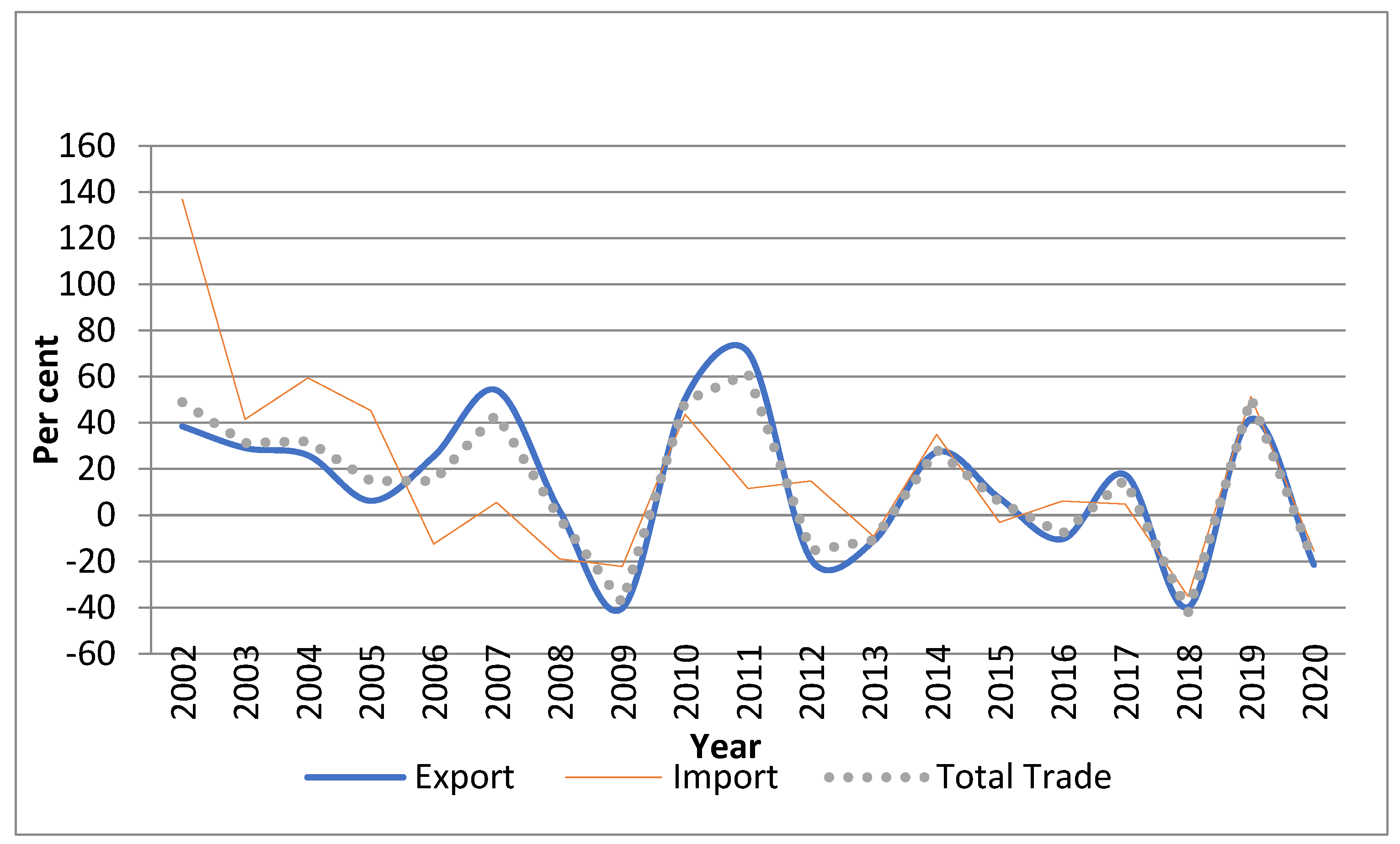 Sustainability 16 00582 g003