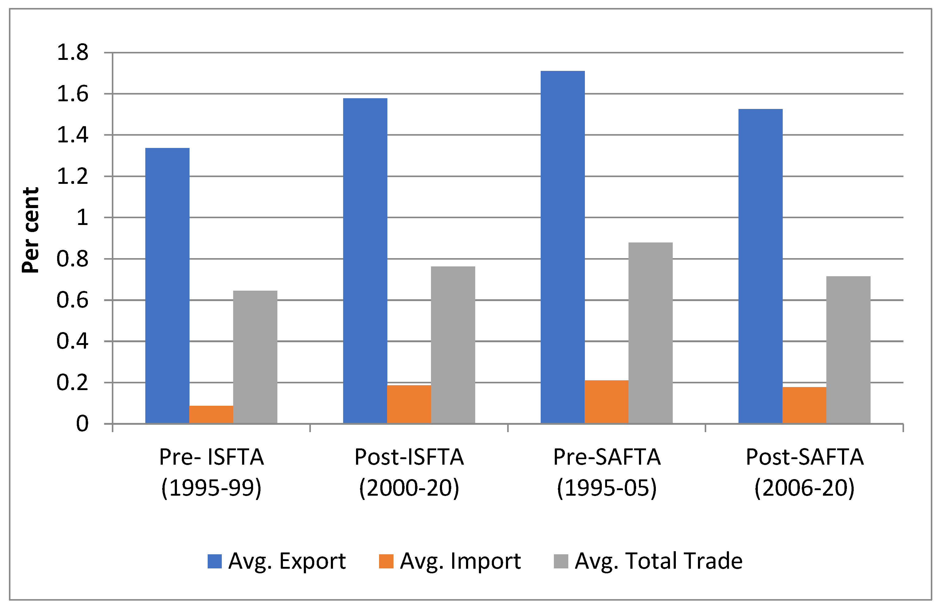 Sustainability 16 00582 g004