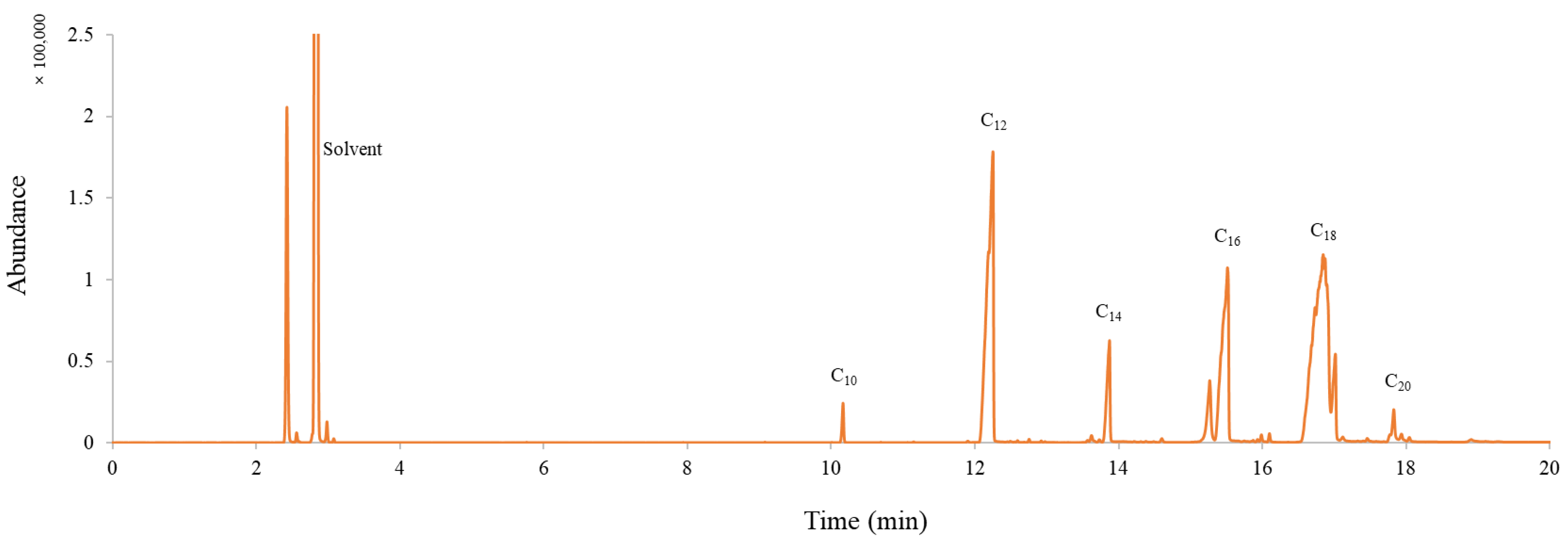 Sustainability 16 00584 g003