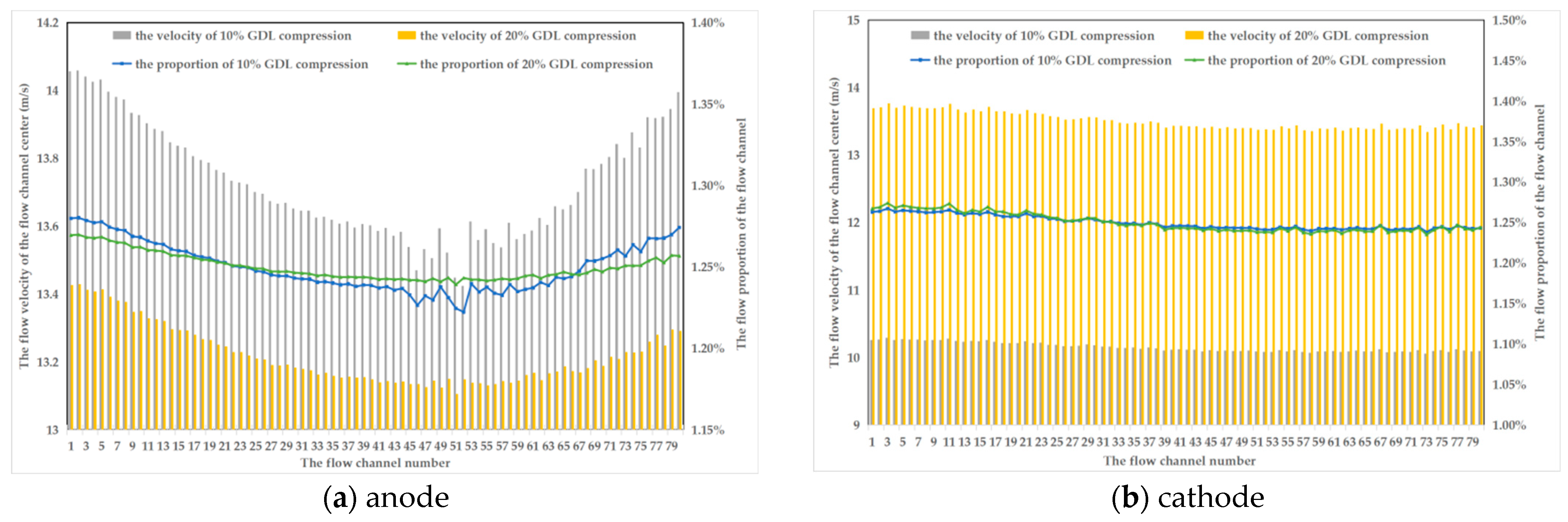 Sustainability 16 00587 g012