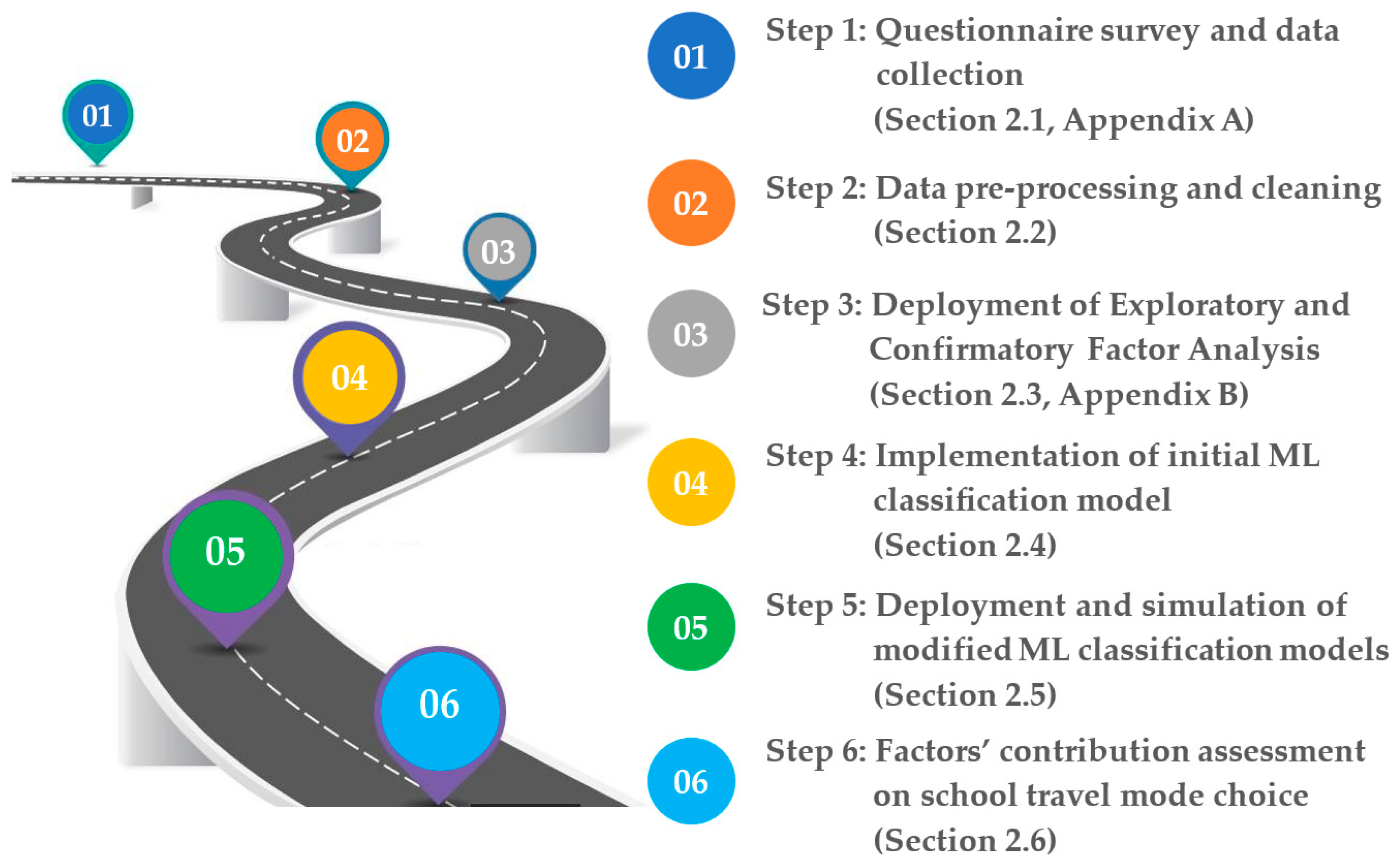 Sustainability 16 00588 g001