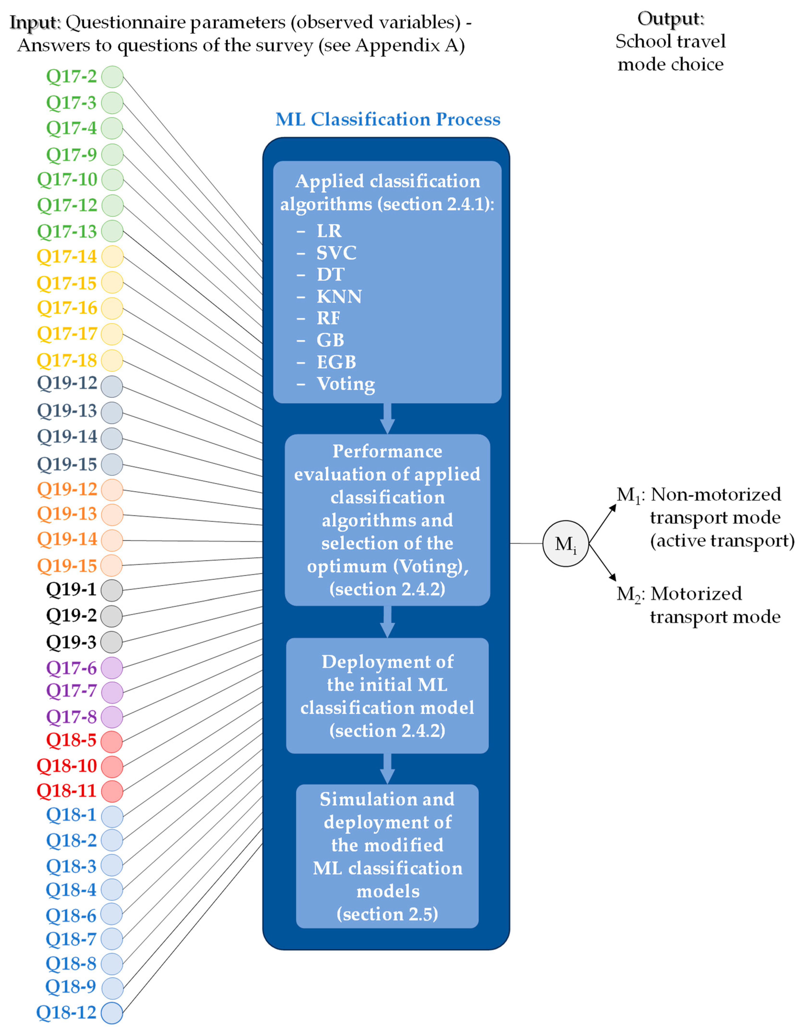 Sustainability 16 00588 g003