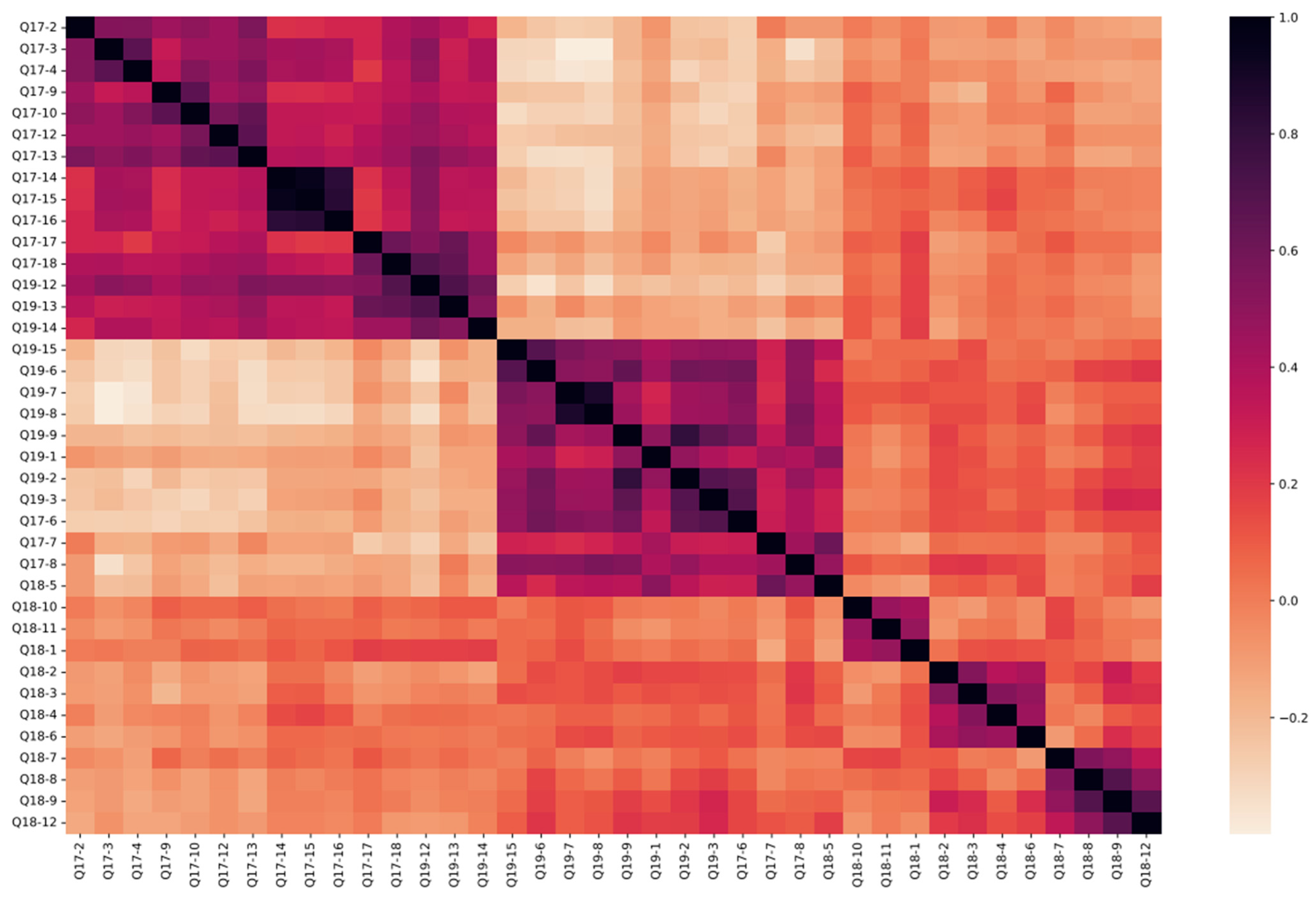 Sustainability 16 00588 g004
