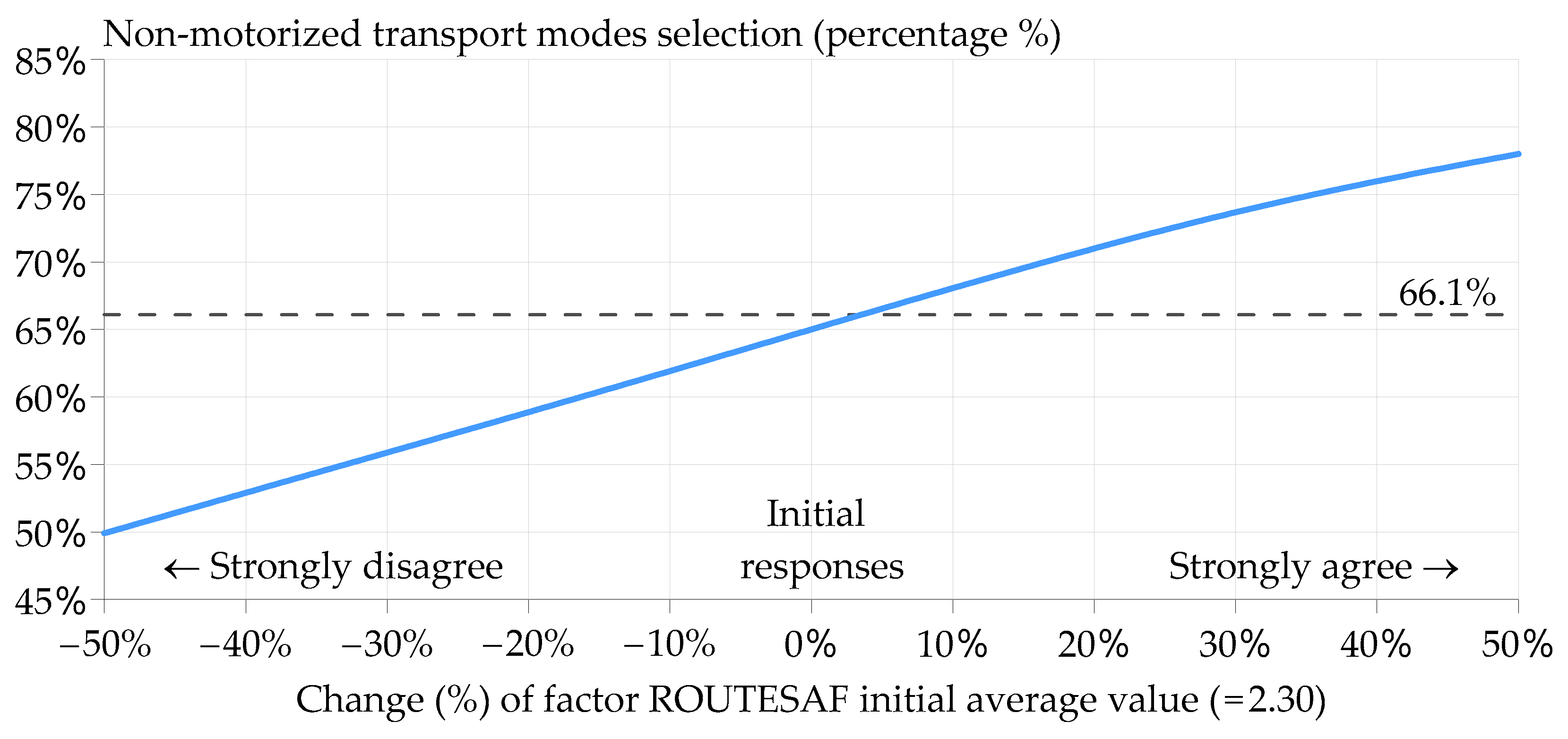 Sustainability 16 00588 g005