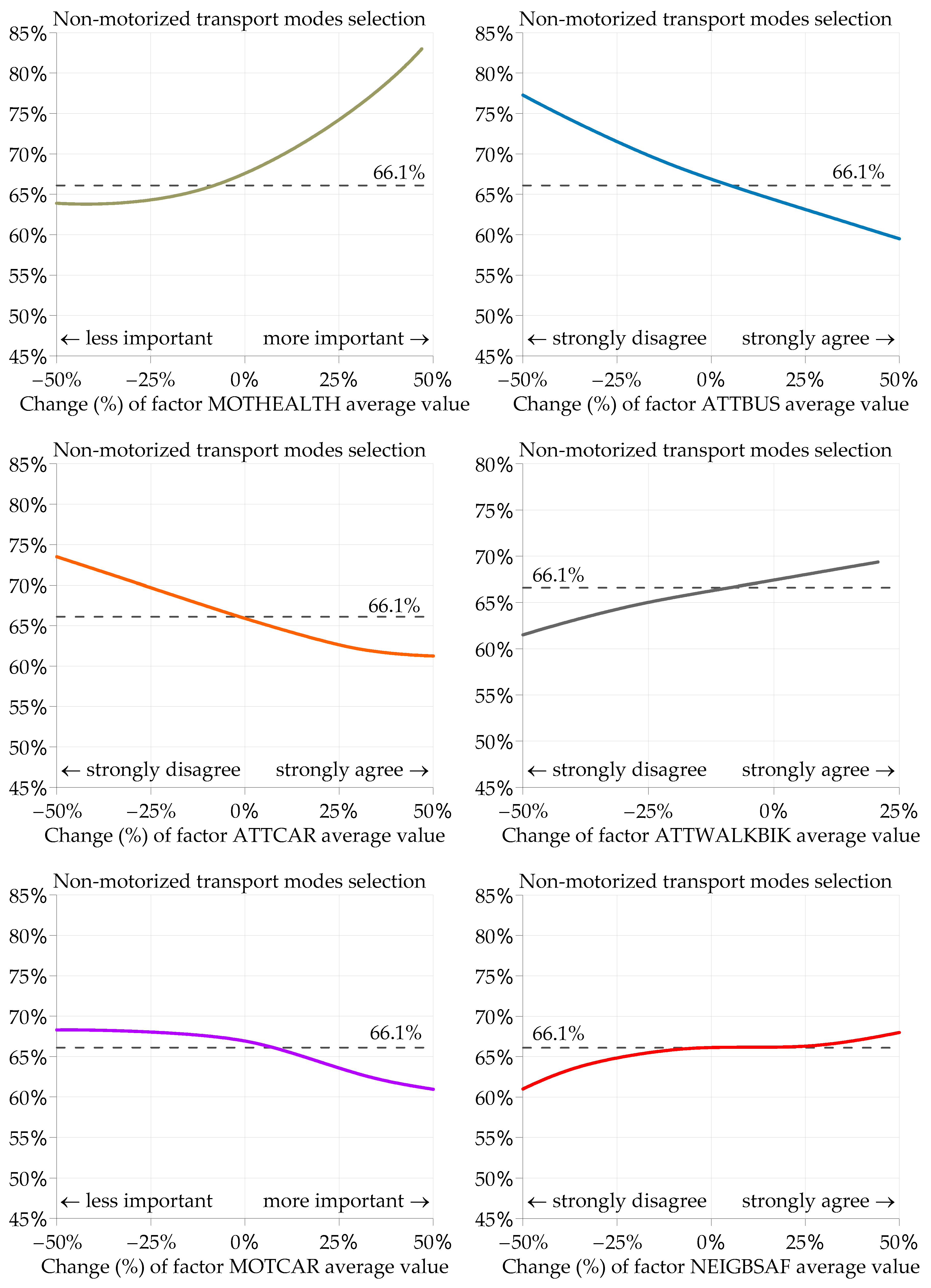 Sustainability 16 00588 g006