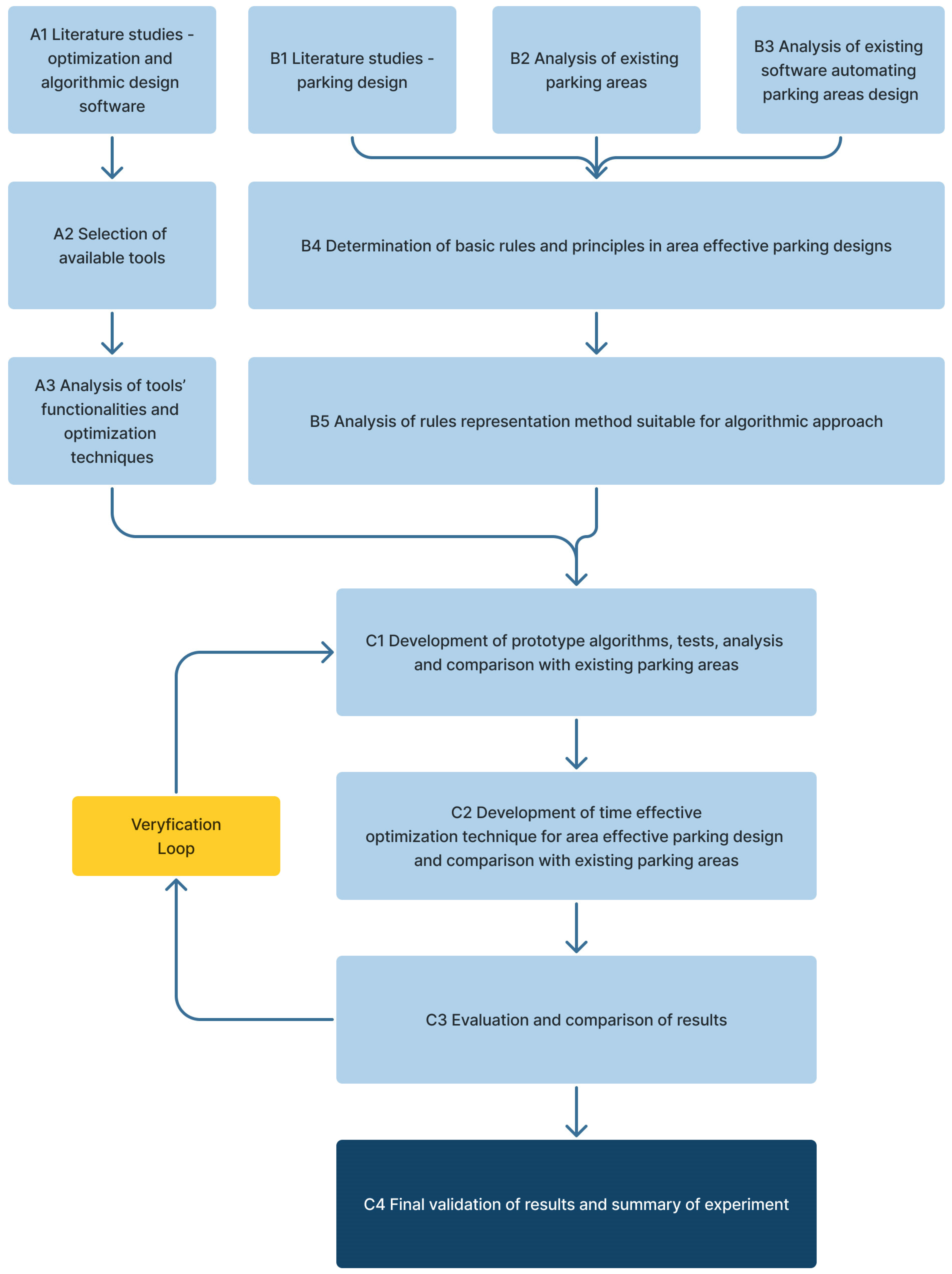 Computational Approach towards Repetitive Design Tasks: The Case 