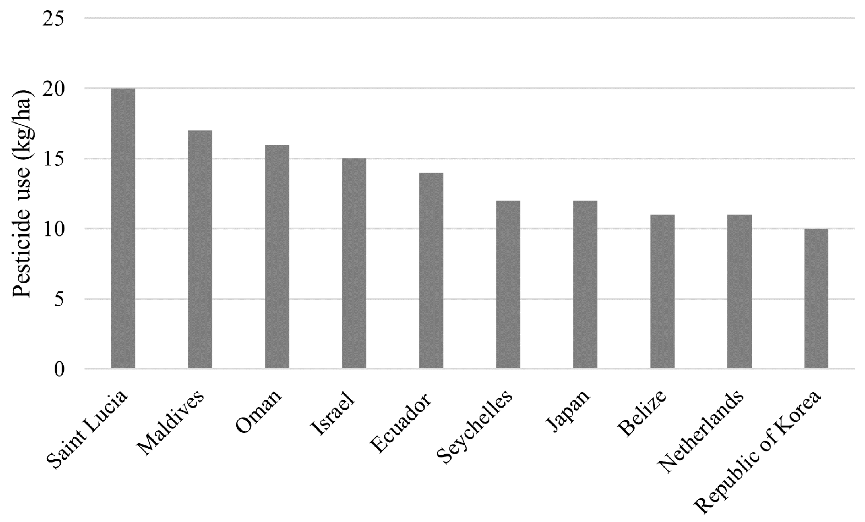Sustainability 16 00596 g003