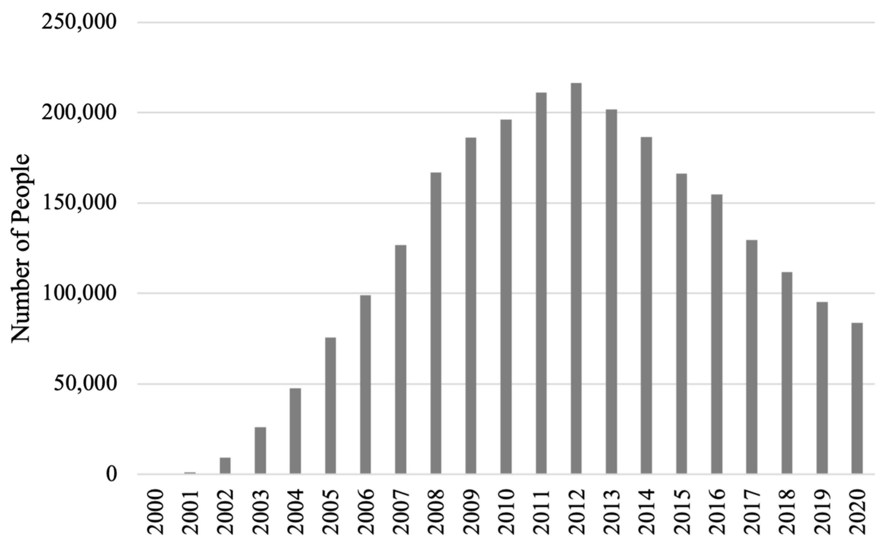 Sustainability 16 00596 g006
