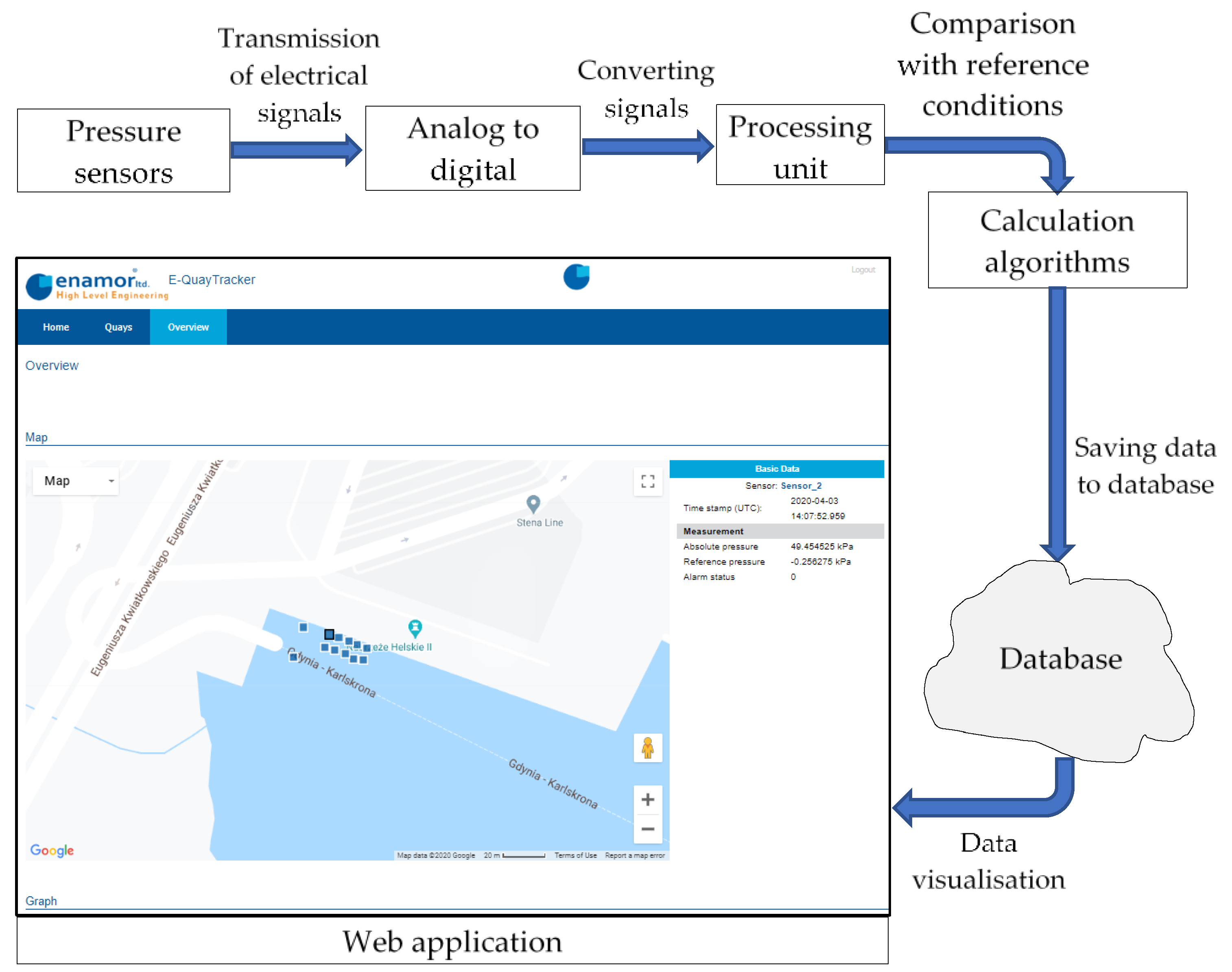 Sustainability 16 00597 g004