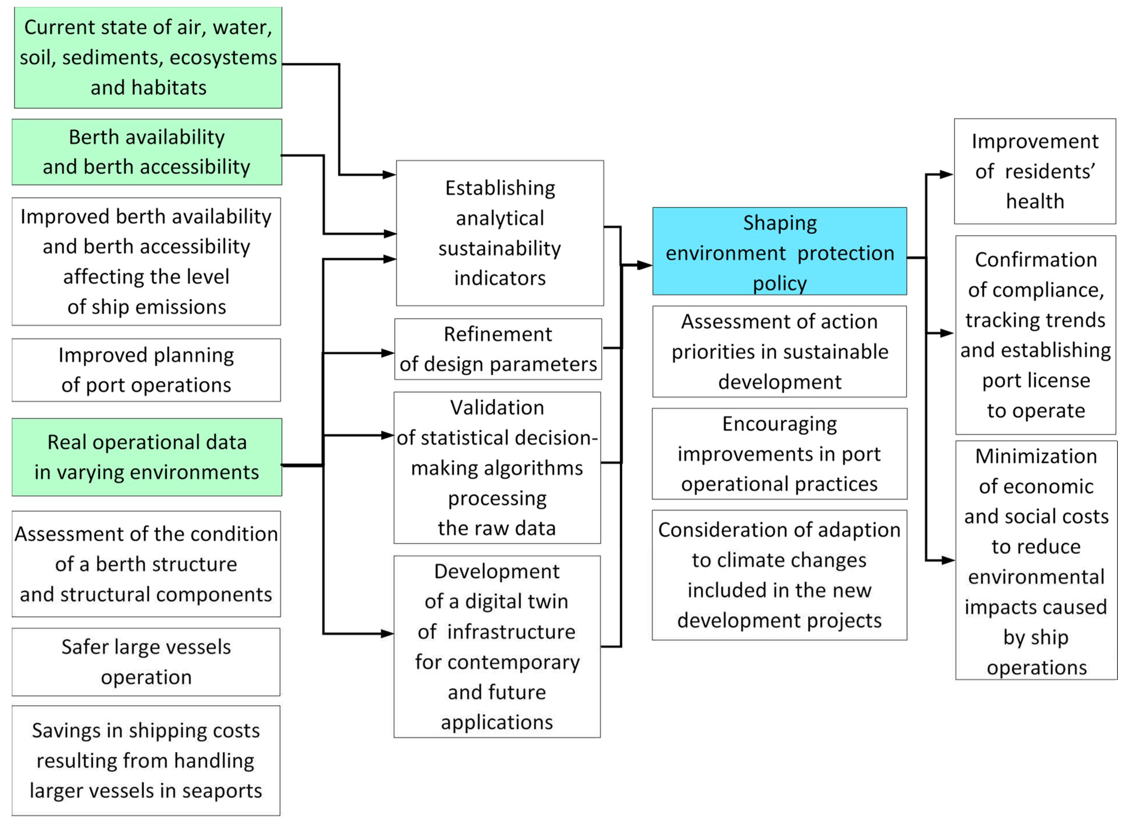Sustainability 16 00597 g011