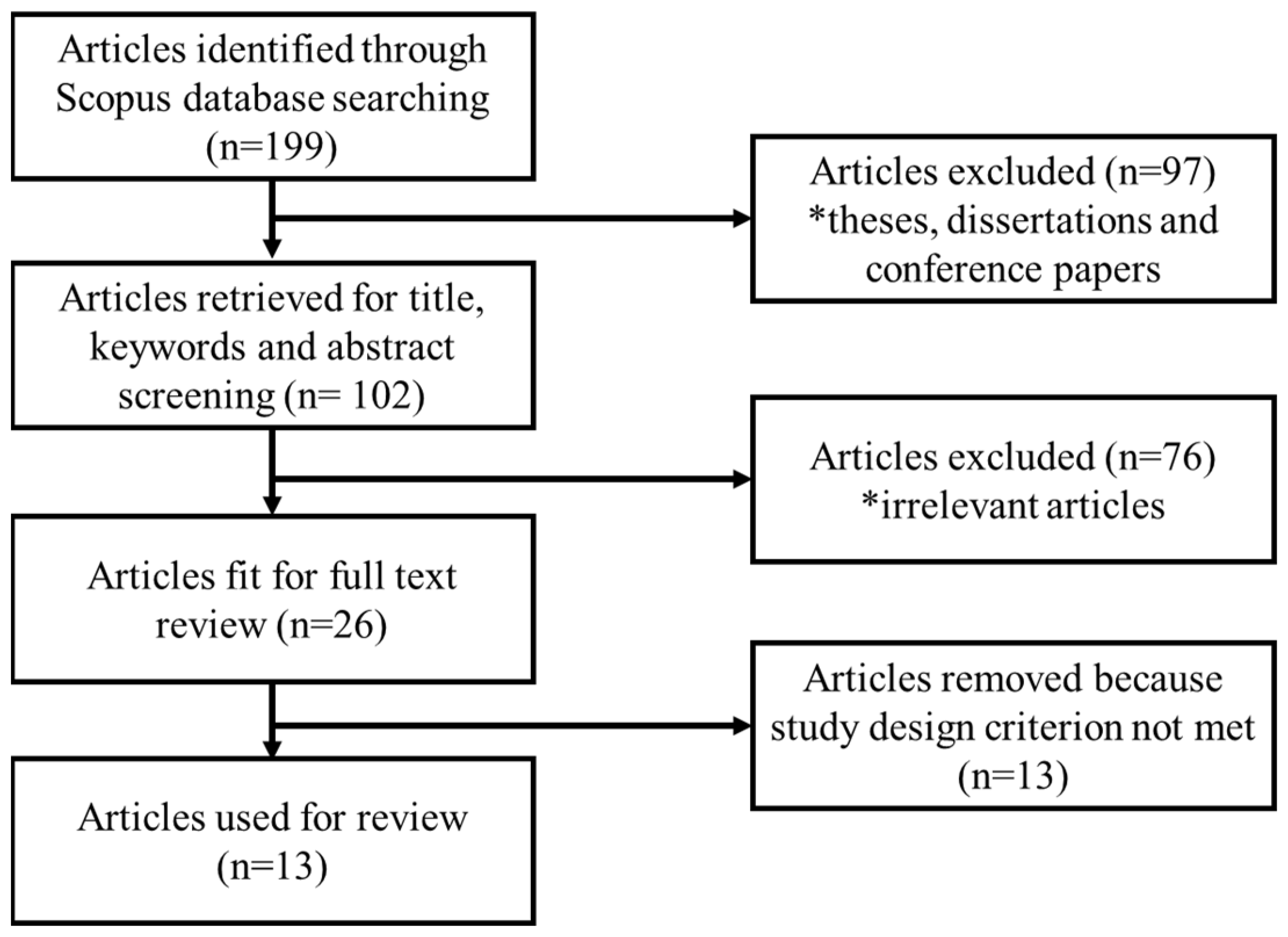 Sustainability 16 00600 g001