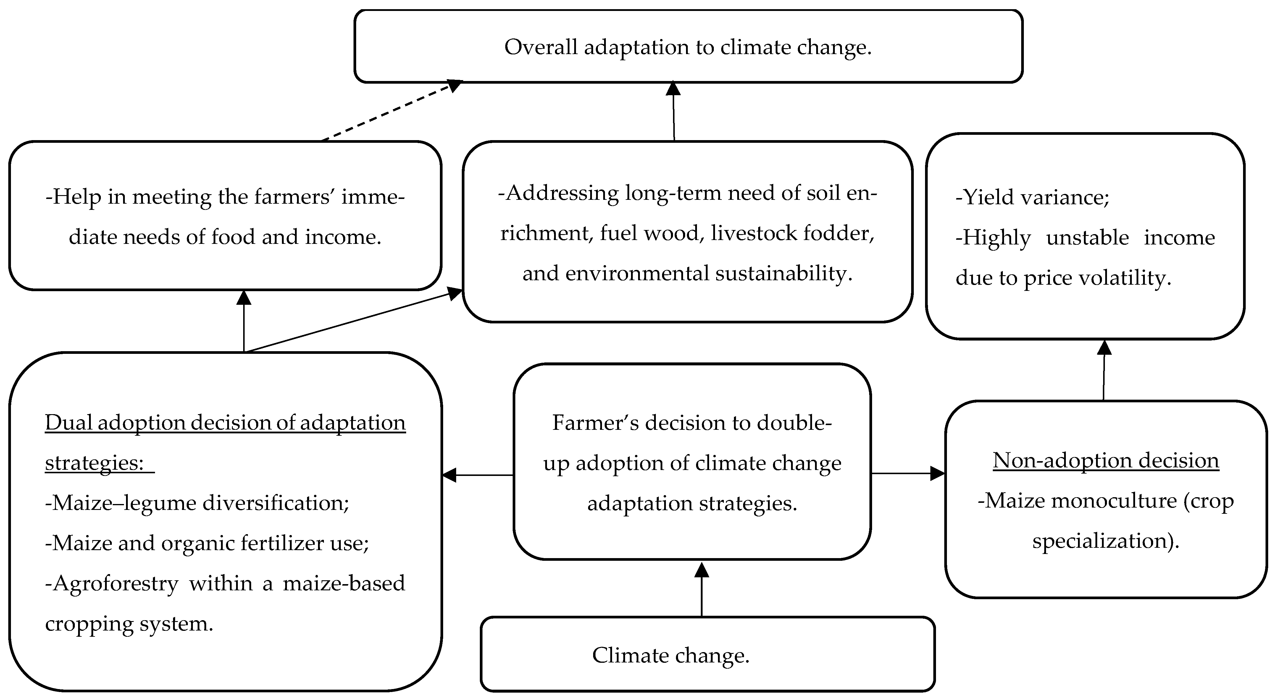 Sustainability 16 00602 g002 Sustainability 16 00602 g002