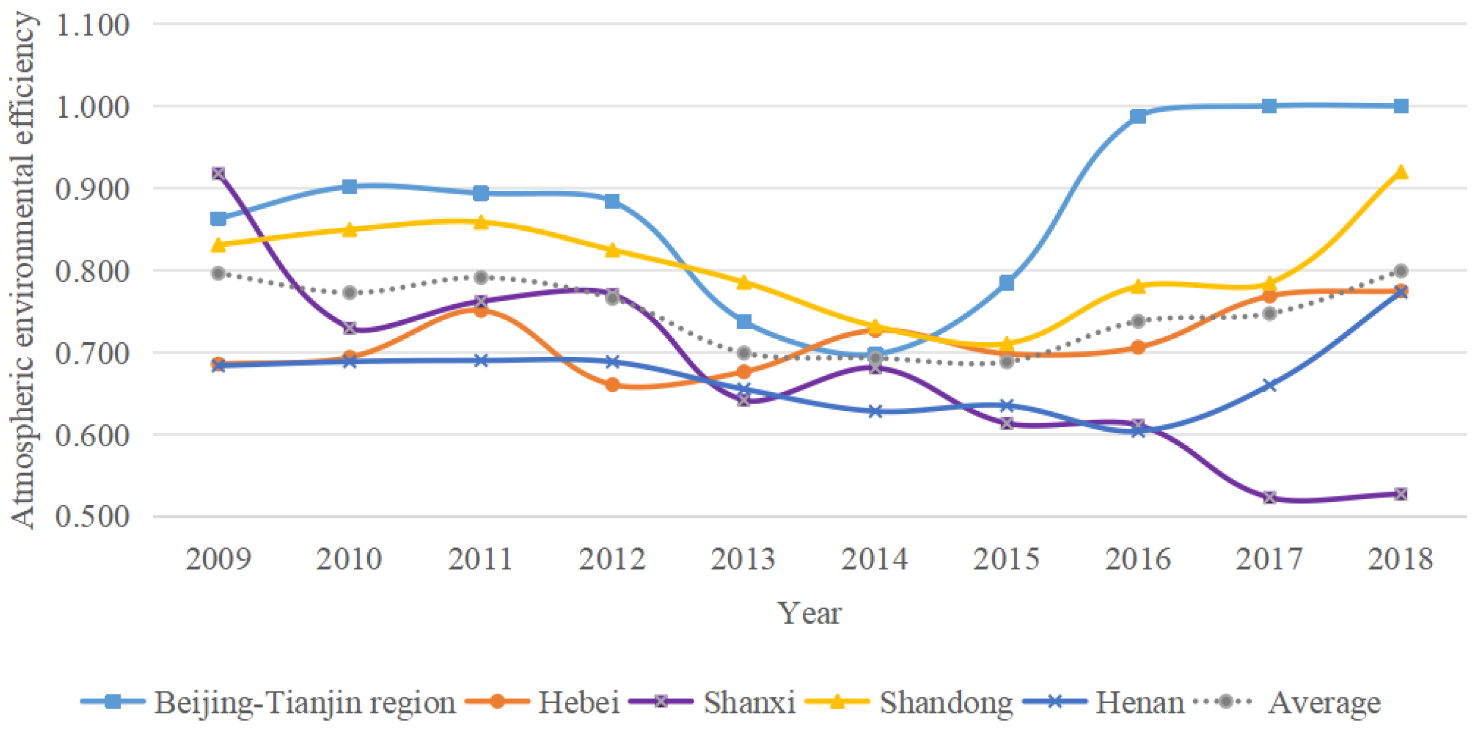 Sustainability 16 00604 g003 Sustainability 16 00604 g003