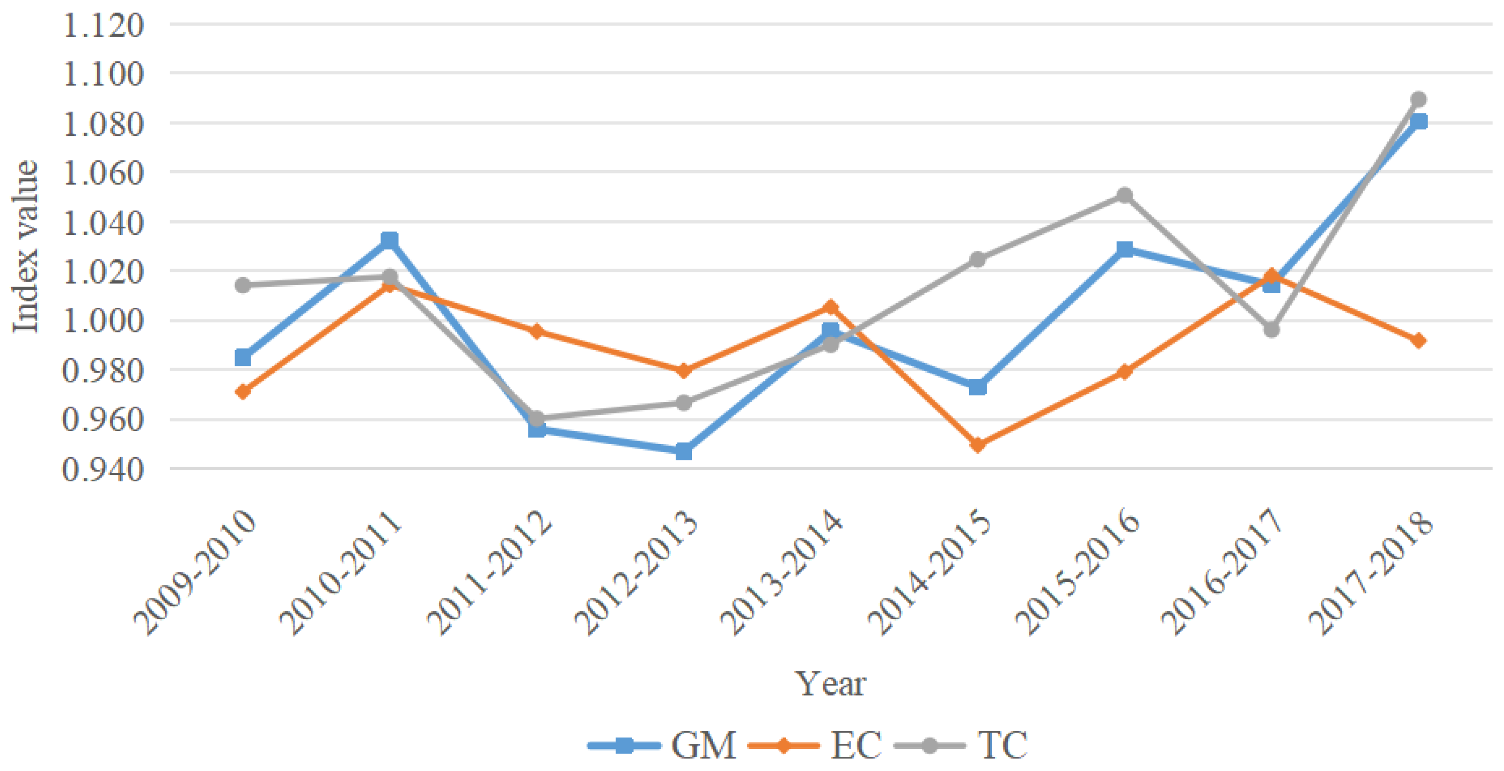 Sustainability 16 00604 g004 Sustainability 16 00604 g004