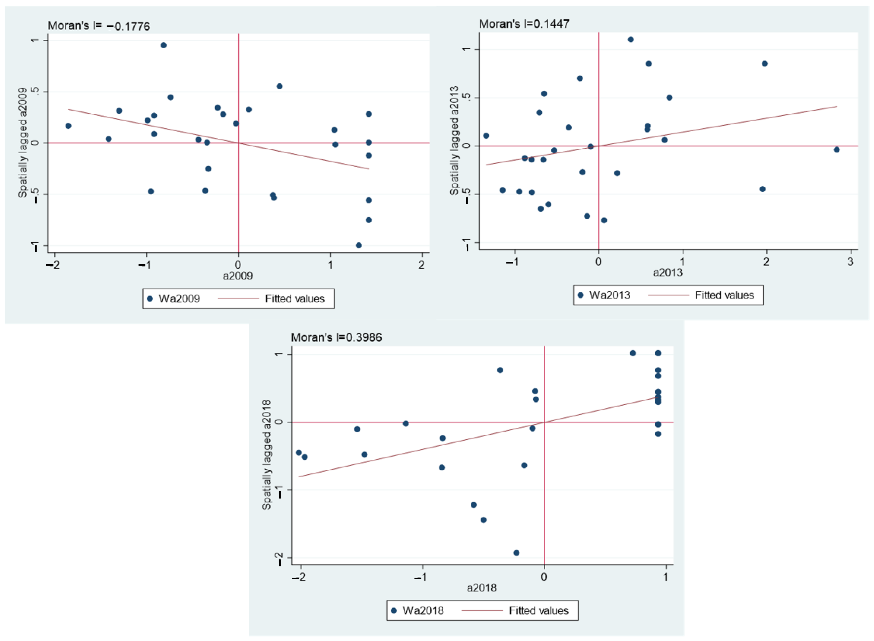 Sustainability 16 00604 g005 Sustainability 16 00604 g005