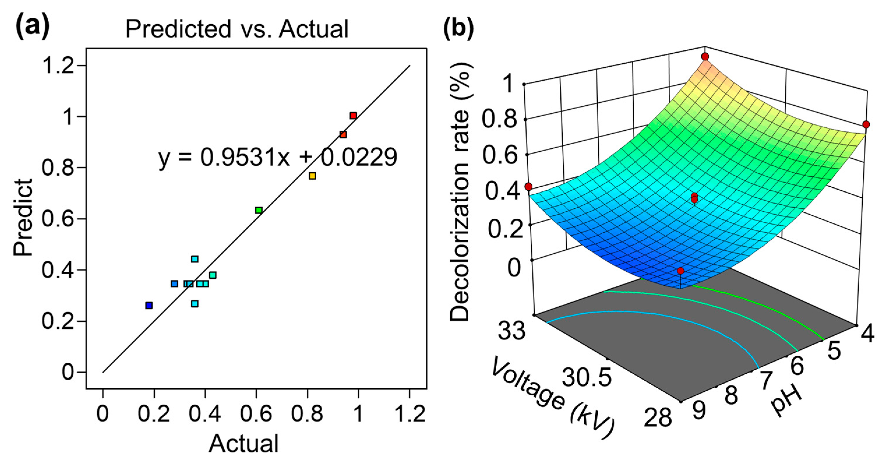 Sustainability 16 00605 g002