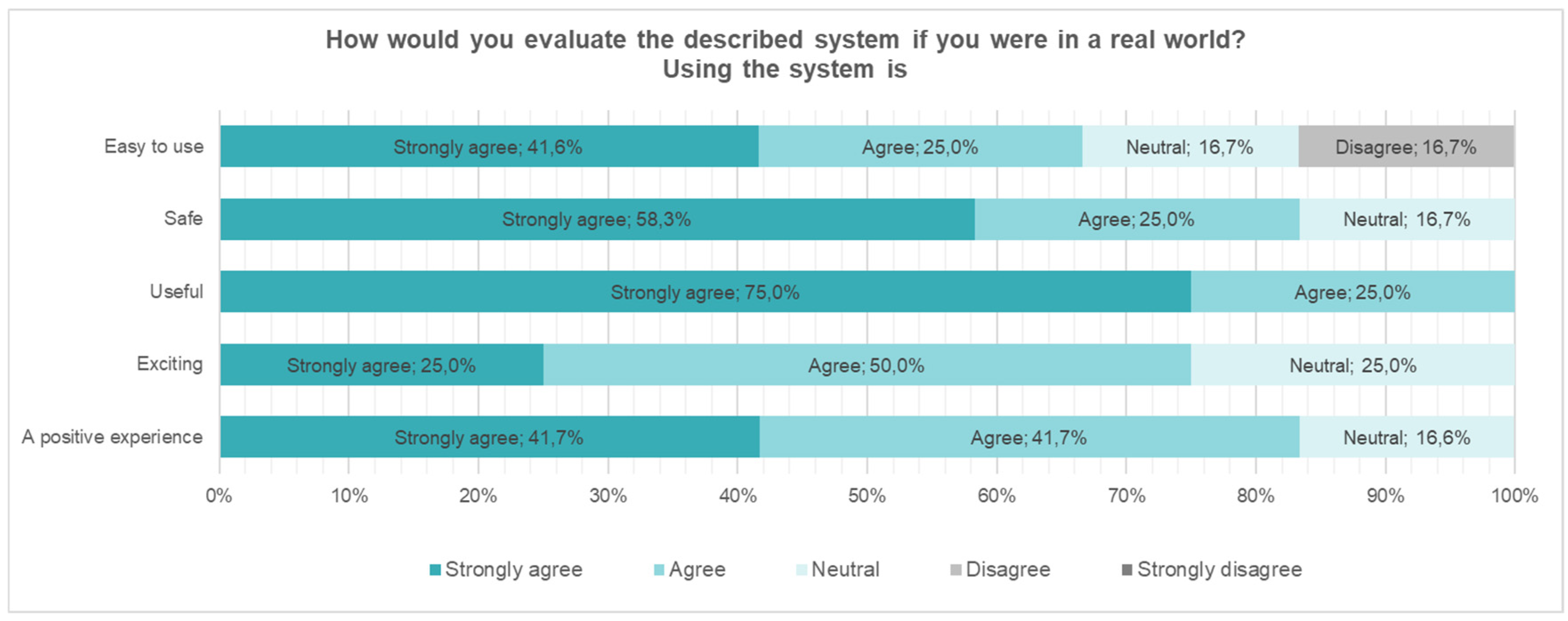 Sustainability 16 00610 g009