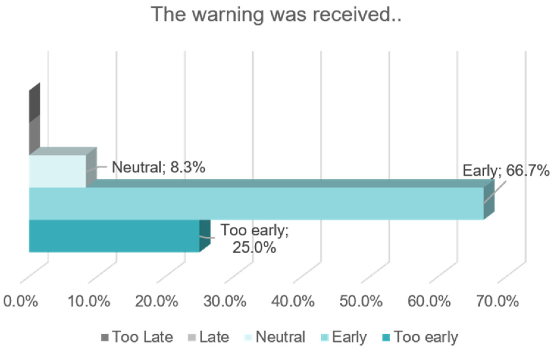 Sustainability 16 00610 g010