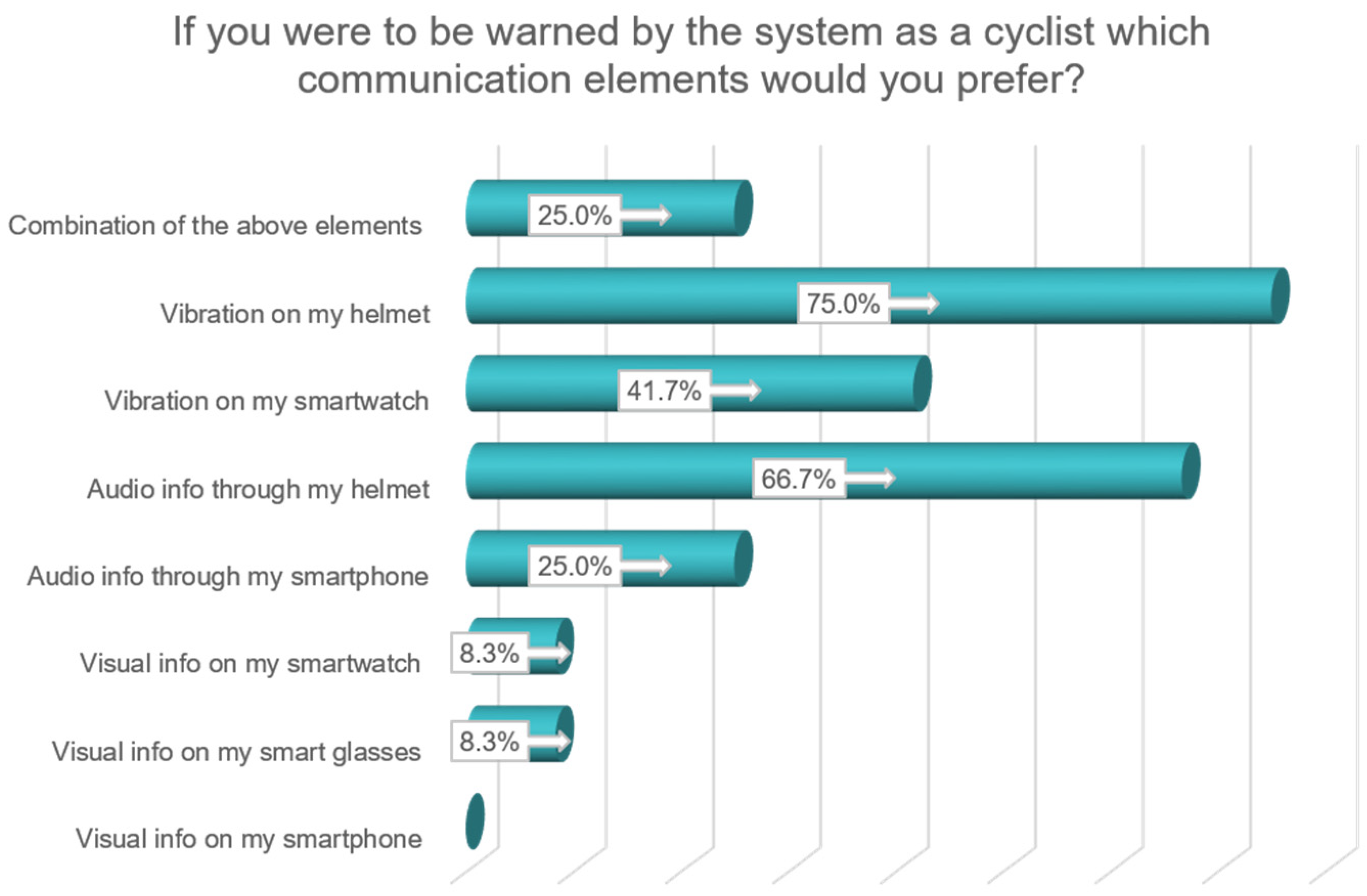 Sustainability 16 00610 g011