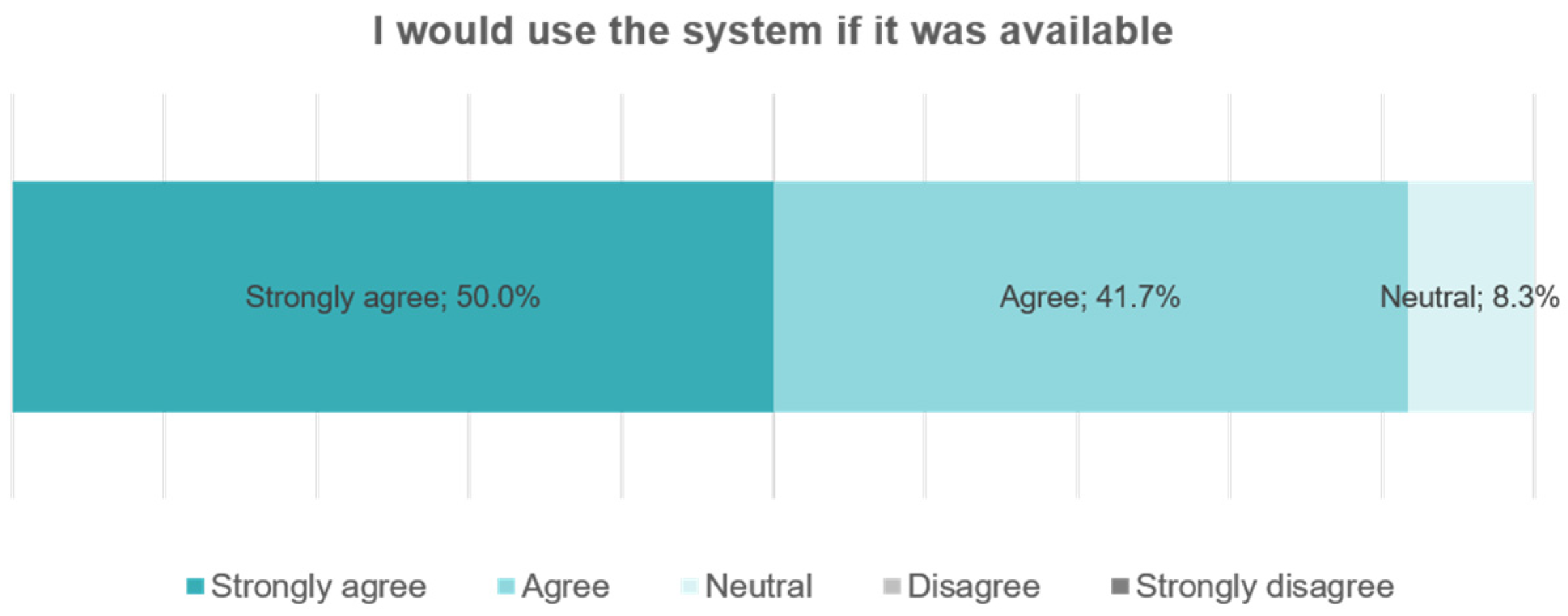 Sustainability 16 00610 g012