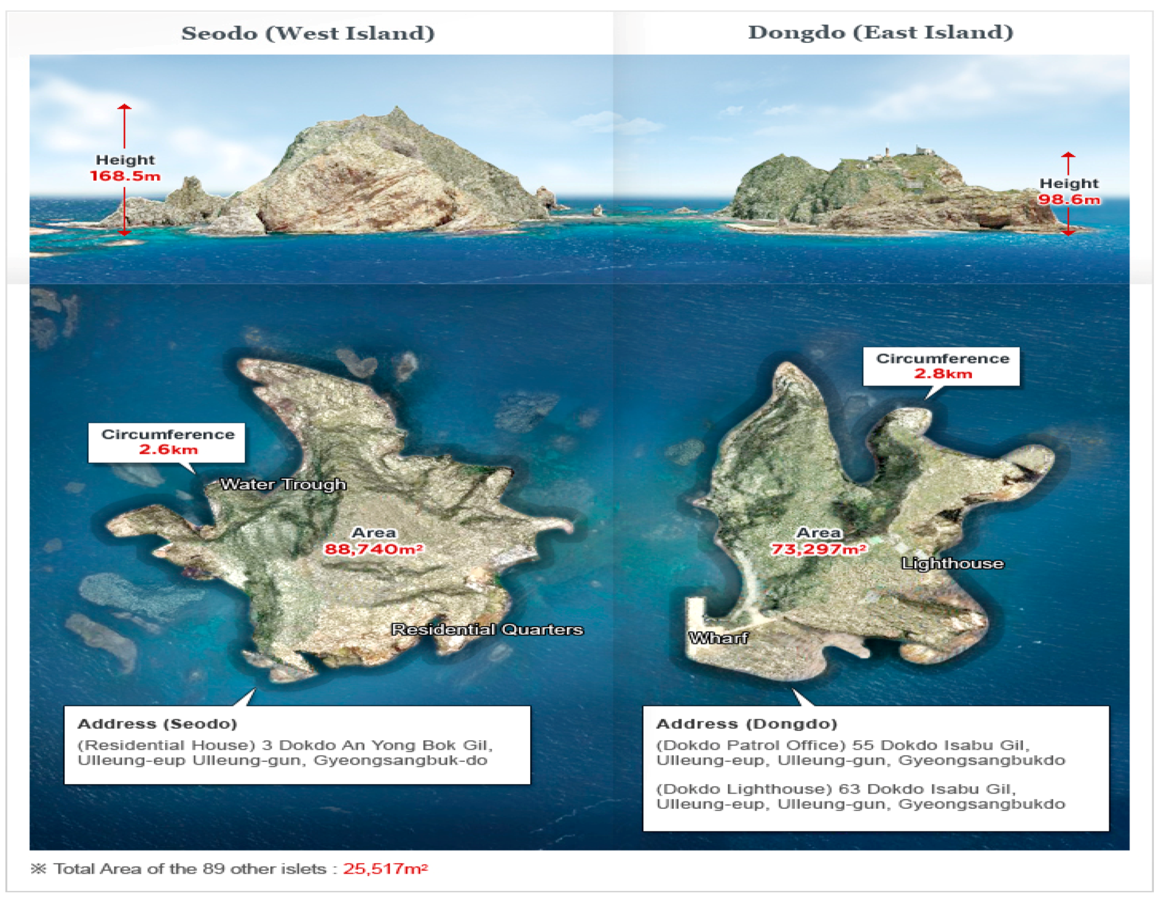 Sustainability 16 00611 g003