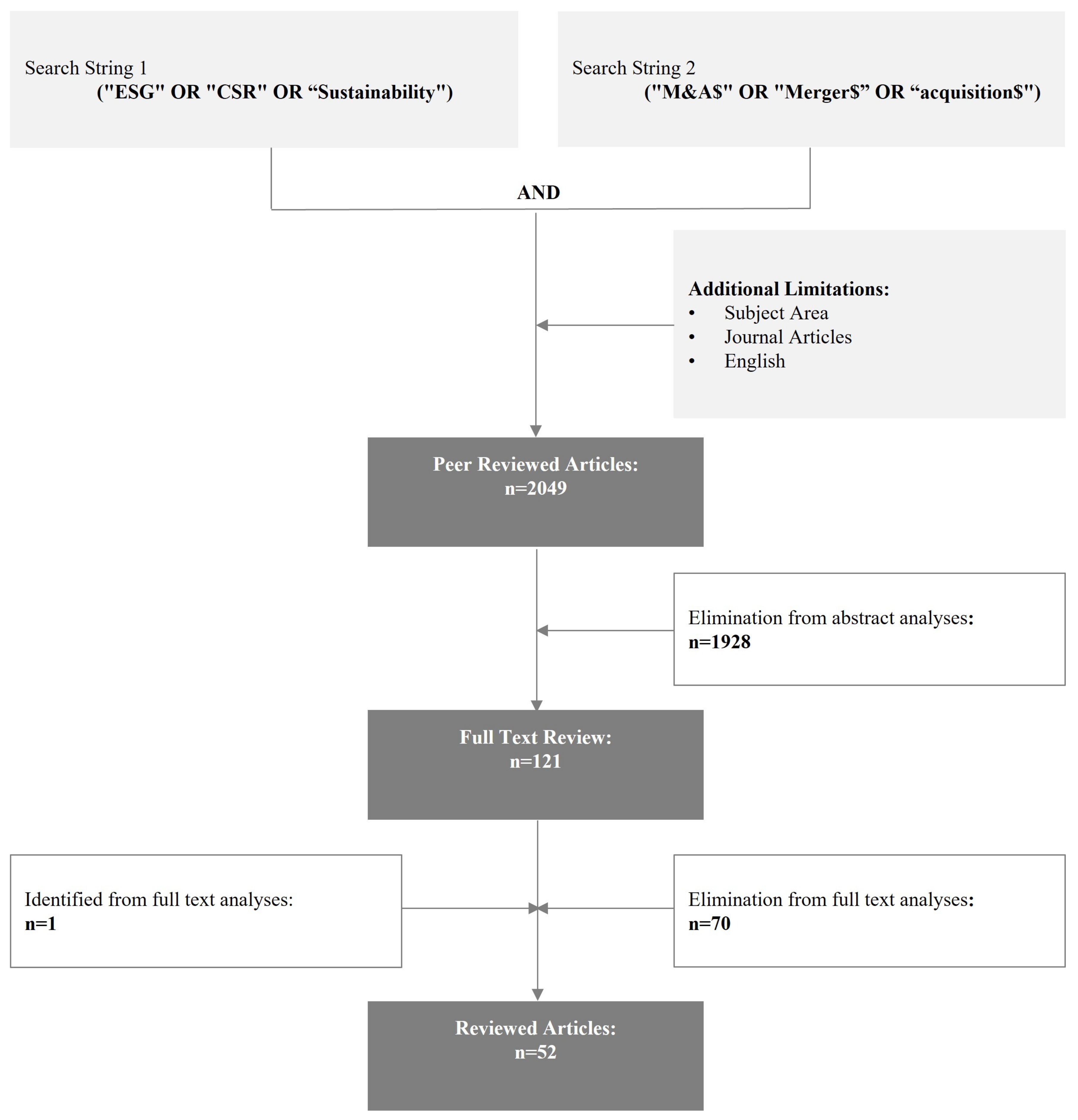 Sustainability 16 00613 g002