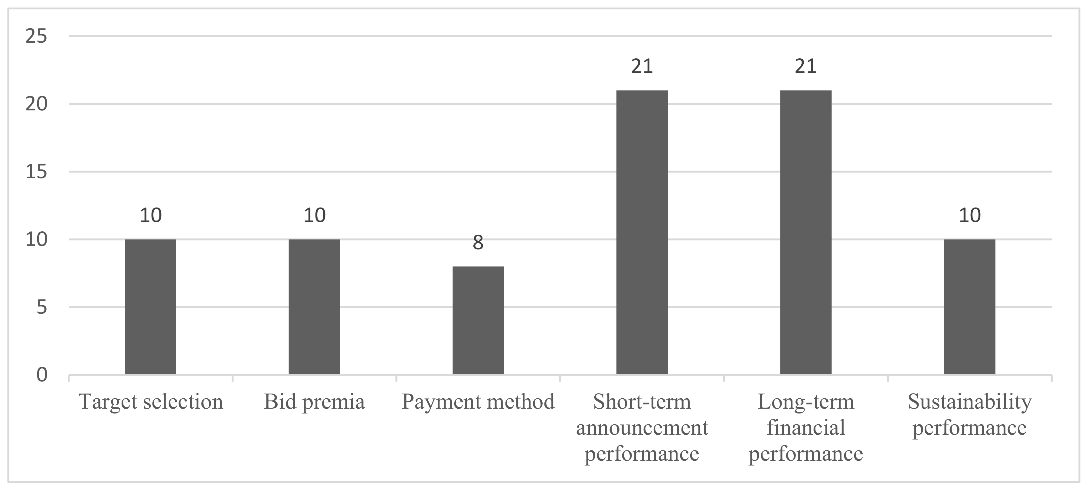 Sustainability 16 00613 g004