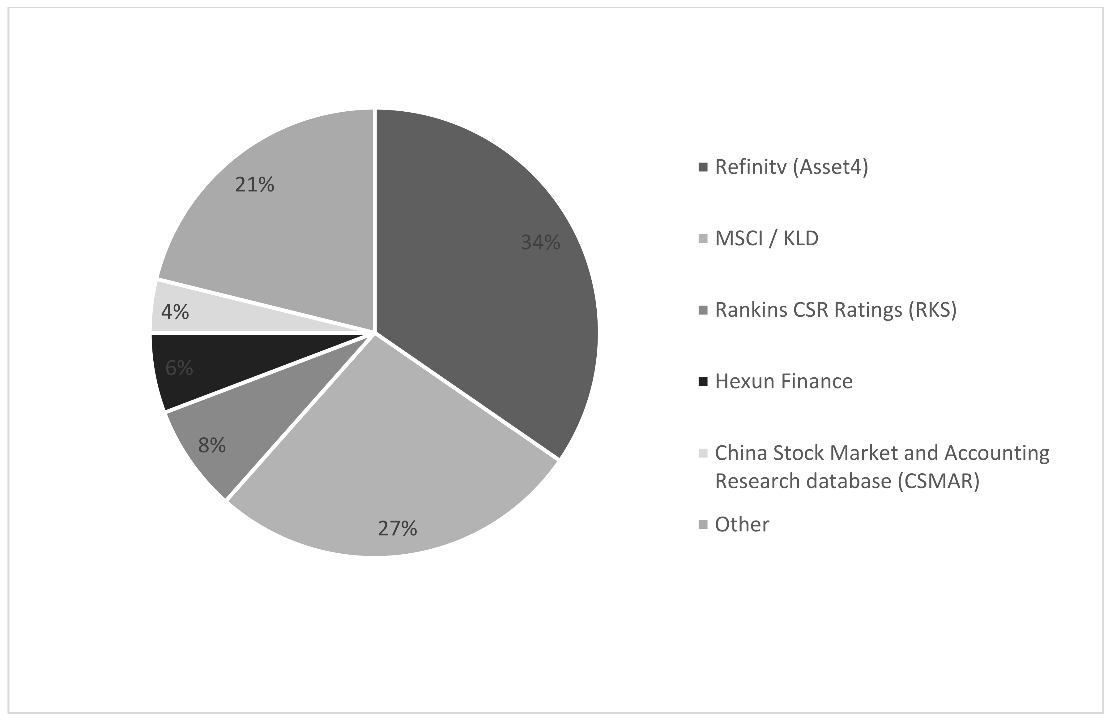 Sustainability 16 00613 g005