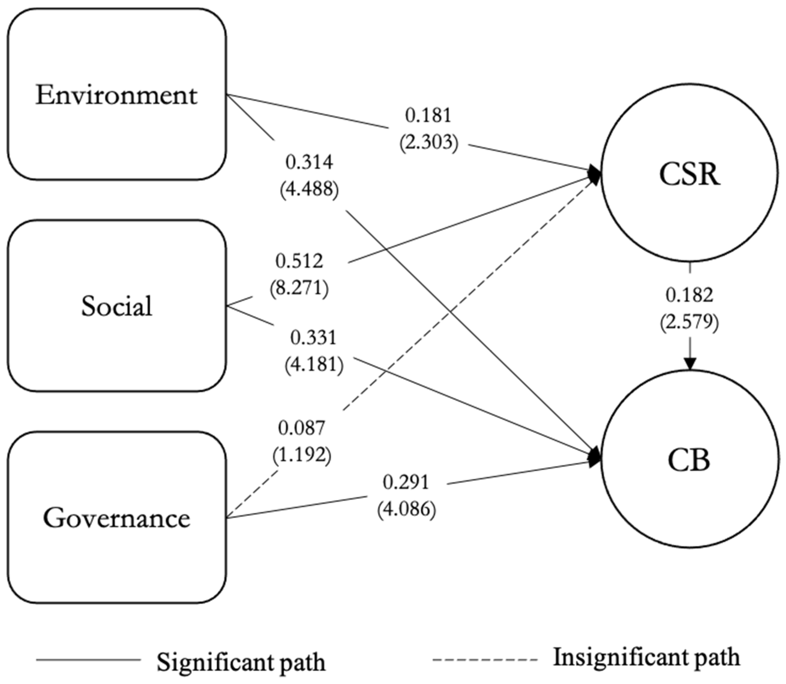 Sustainability 16 00614 g004