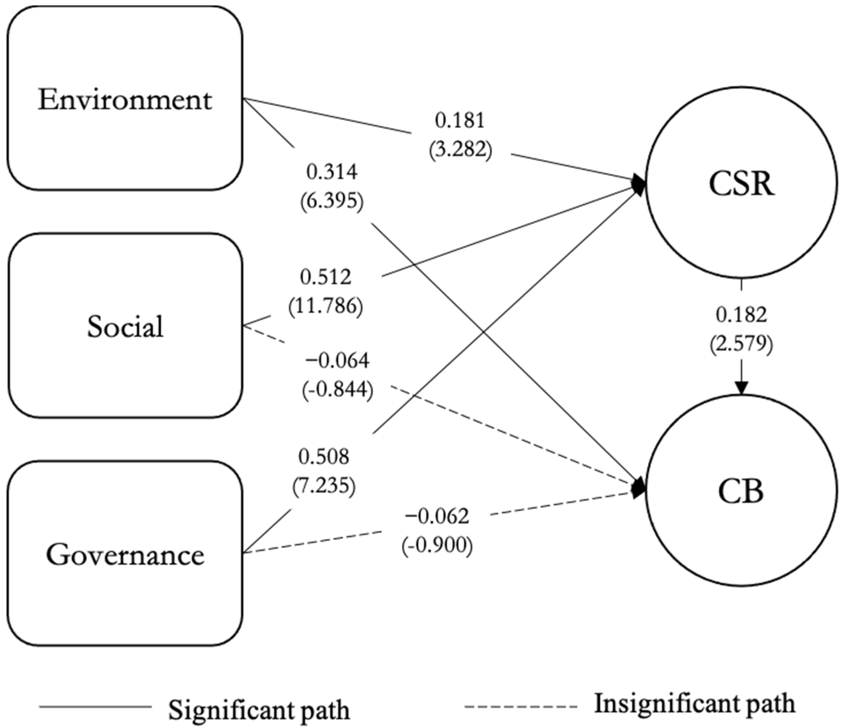 Sustainability 16 00614 g005