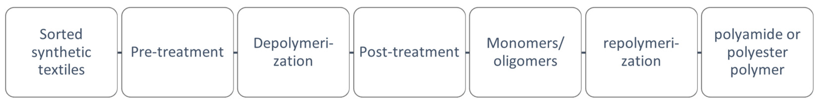 Sustainability 16 00618 g006