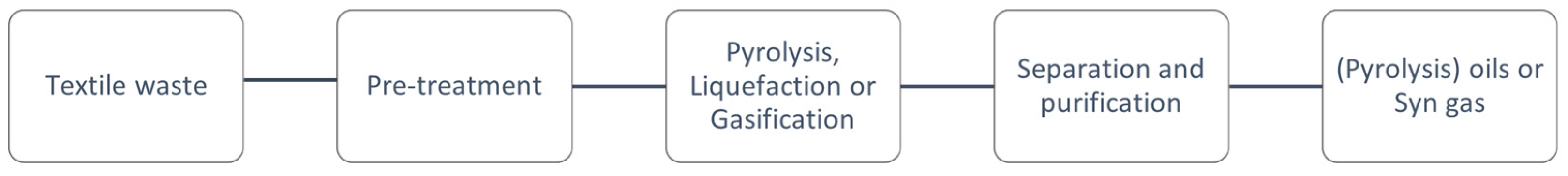 Sustainability 16 00618 g007