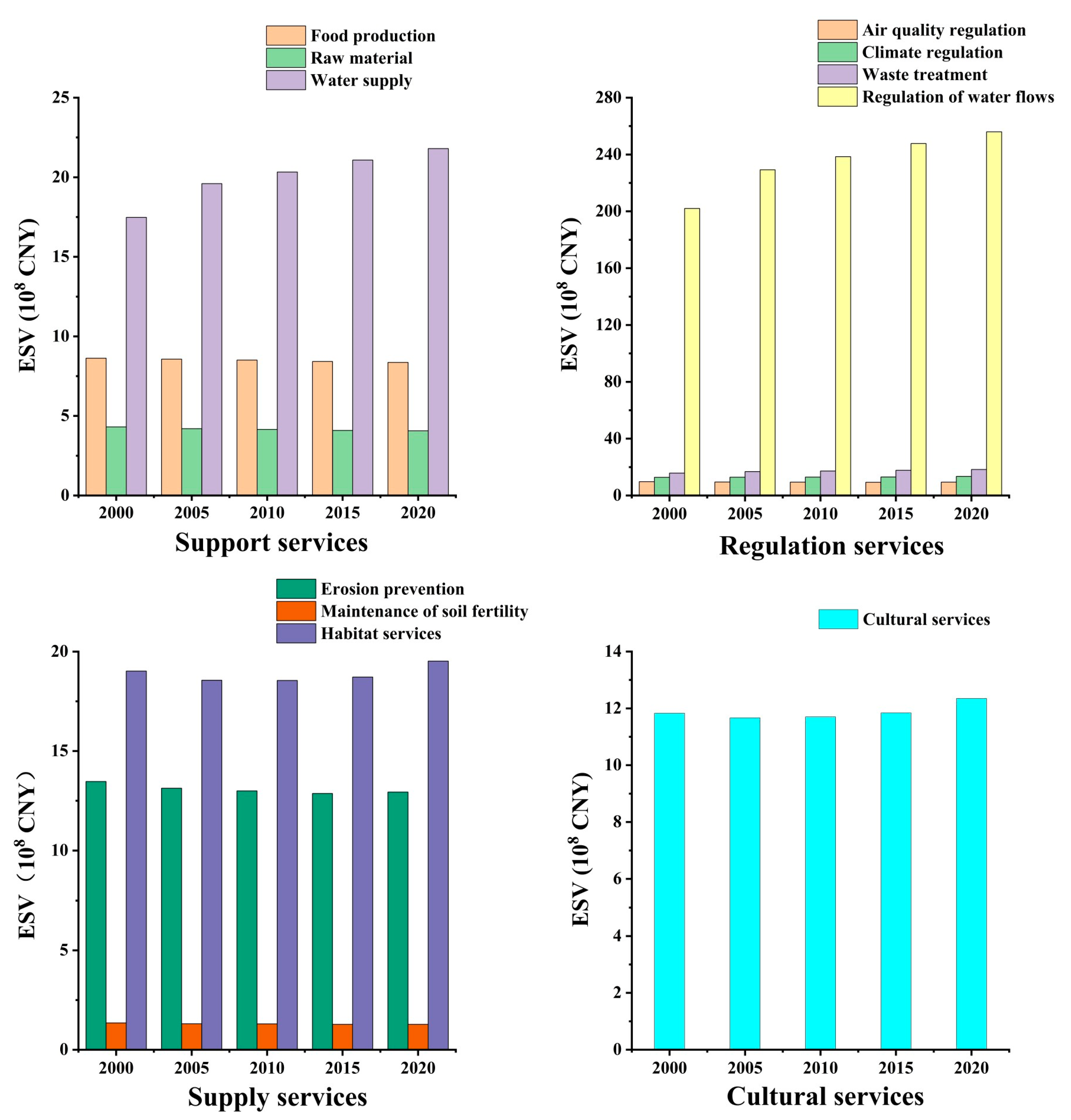 Sustainability 16 00619 g004