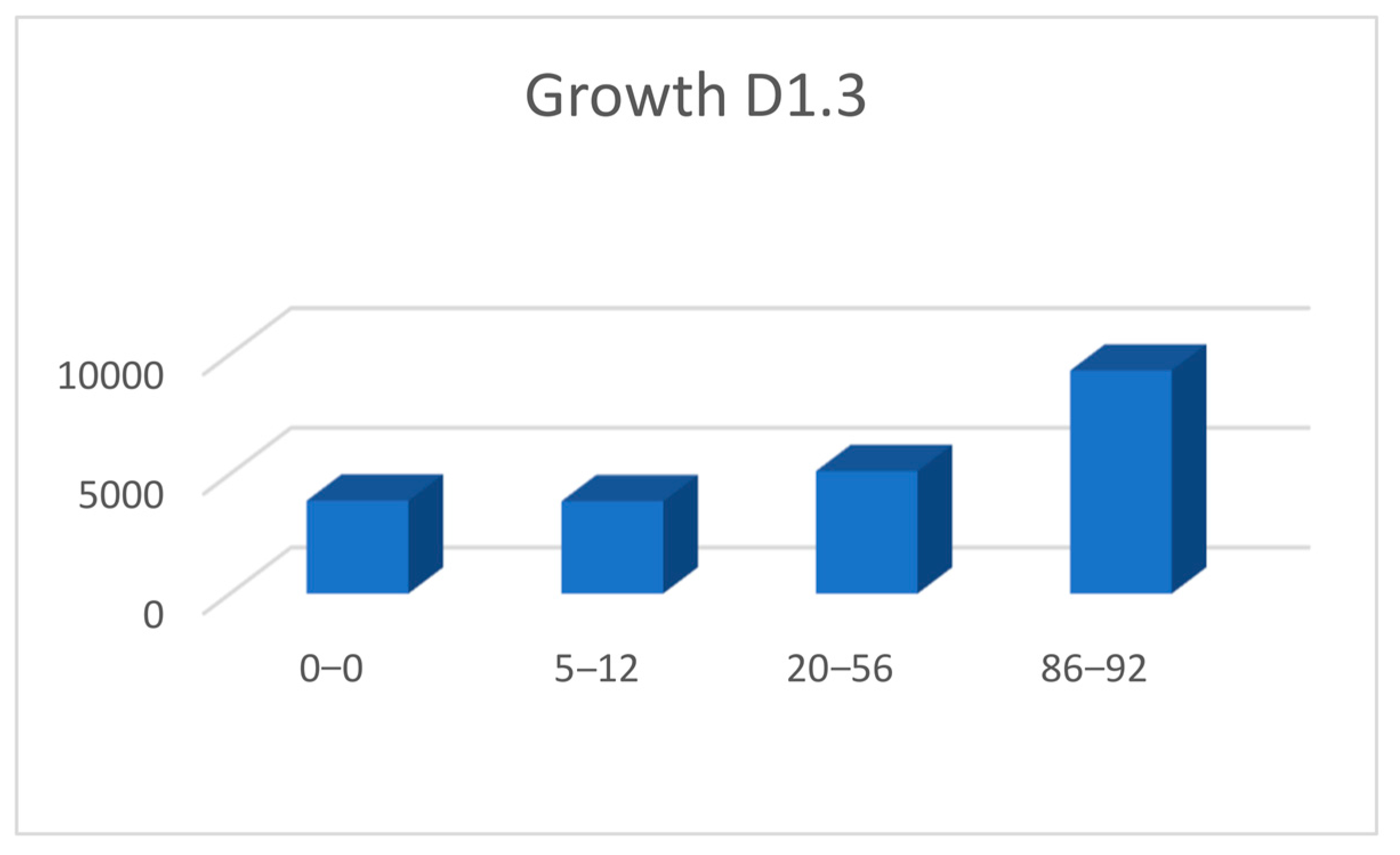 Sustainability 16 00620 g007